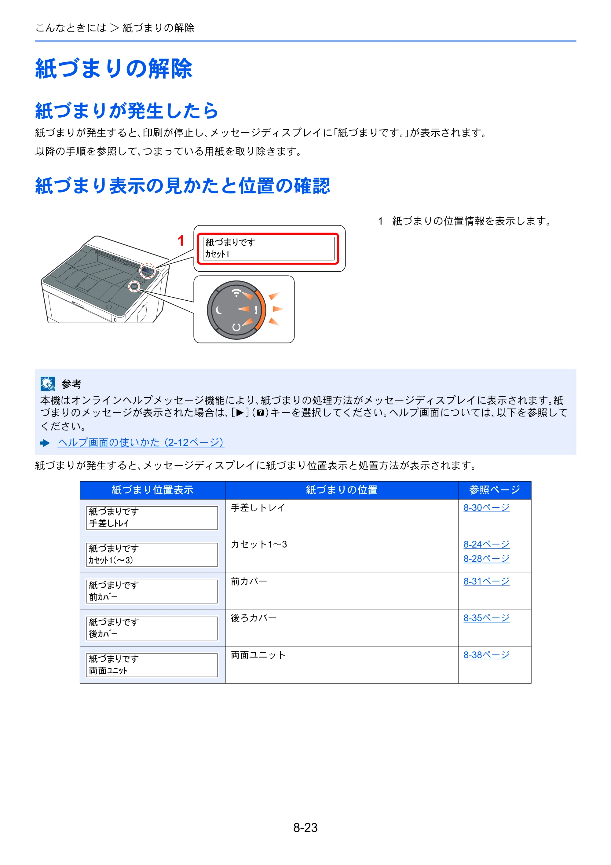 京セラ ECOSYS P2040dw ECOSYS P2040dw 使用説明書 — 紙づまりの解除 — 原本ページ — 189ページ