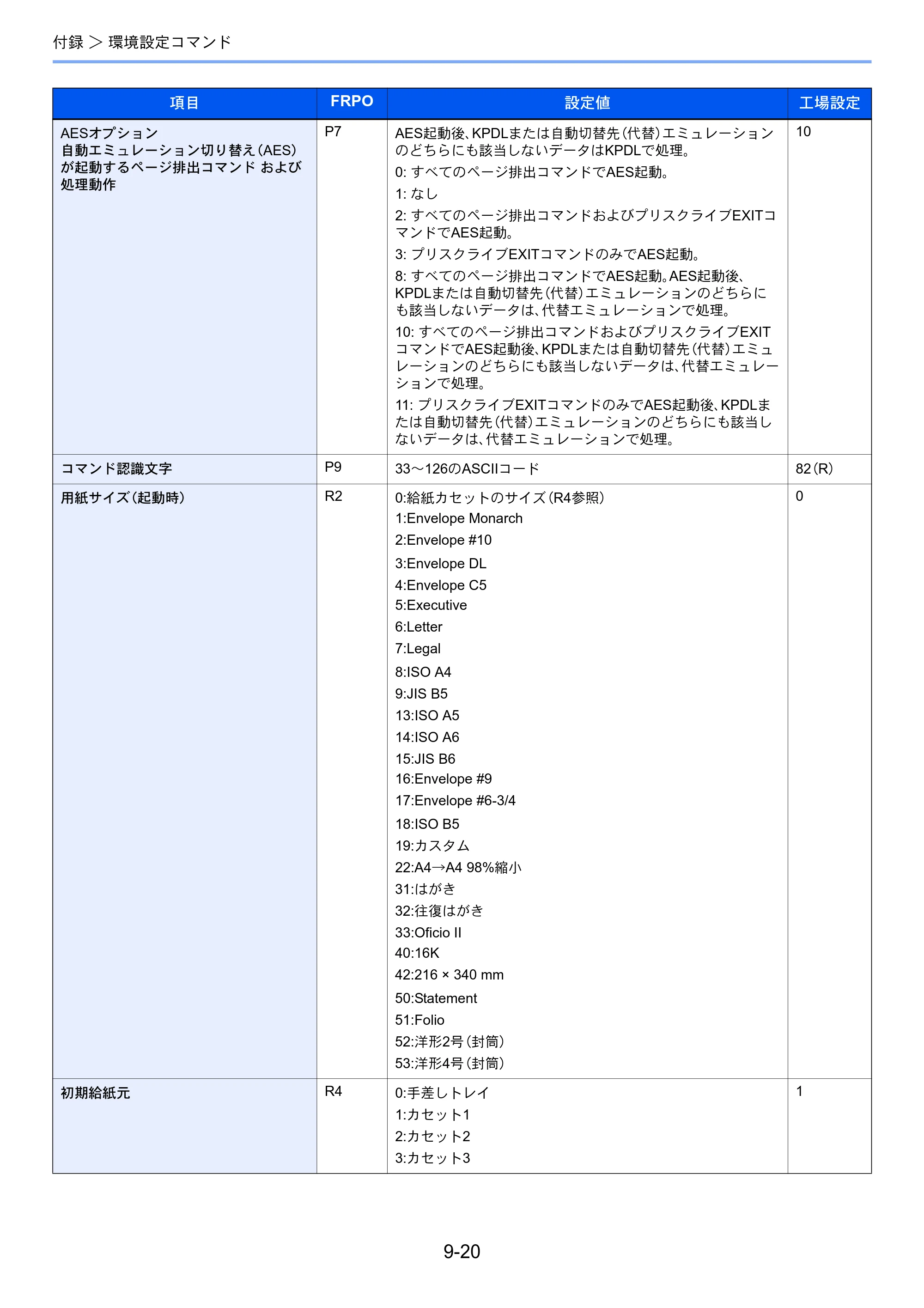 京セラ ECOSYS P2040dw ECOSYS P2040dw 使用説明書 — 原本ページ — 226ページ