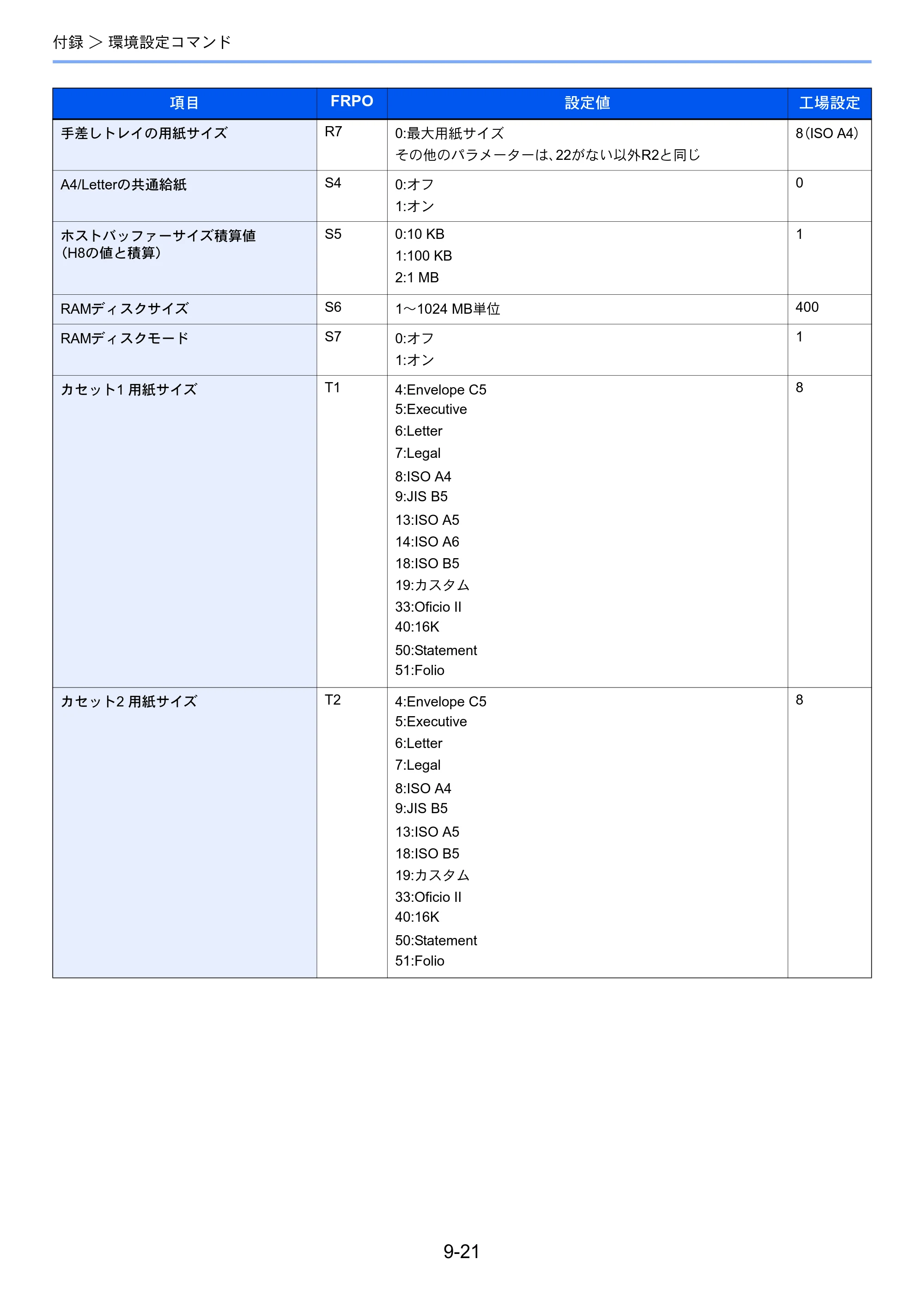 京セラ ECOSYS P2040dw ECOSYS P2040dw 使用説明書 — 原本ページ — 227ページ