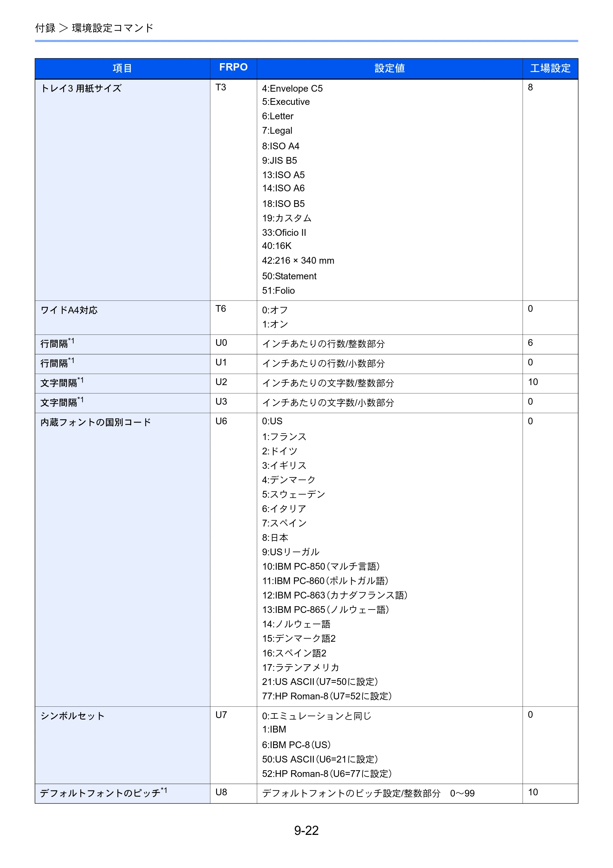 京セラ ECOSYS P2040dw ECOSYS P2040dw 使用説明書 — 原本ページ — 228ページ