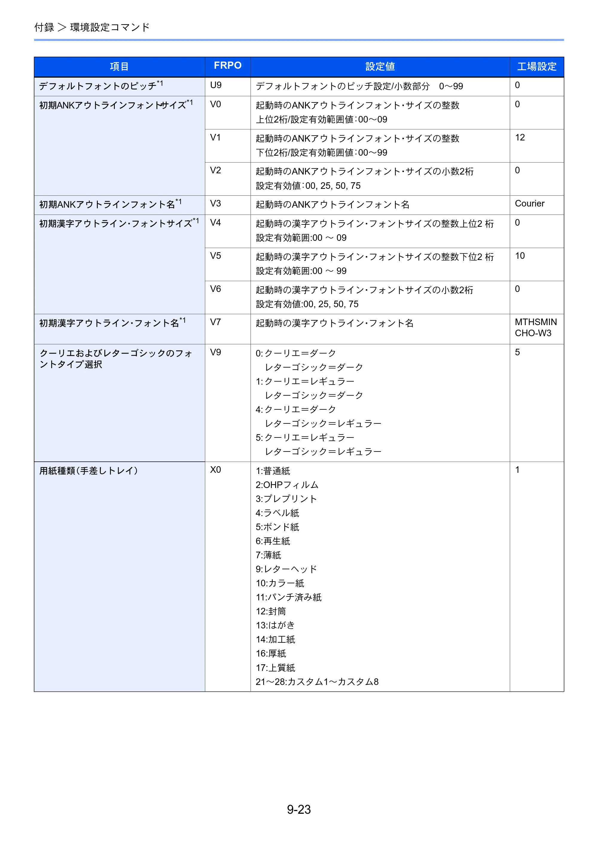 京セラ ECOSYS P2040dw ECOSYS P2040dw 使用説明書 — 原本ページ — 229ページ