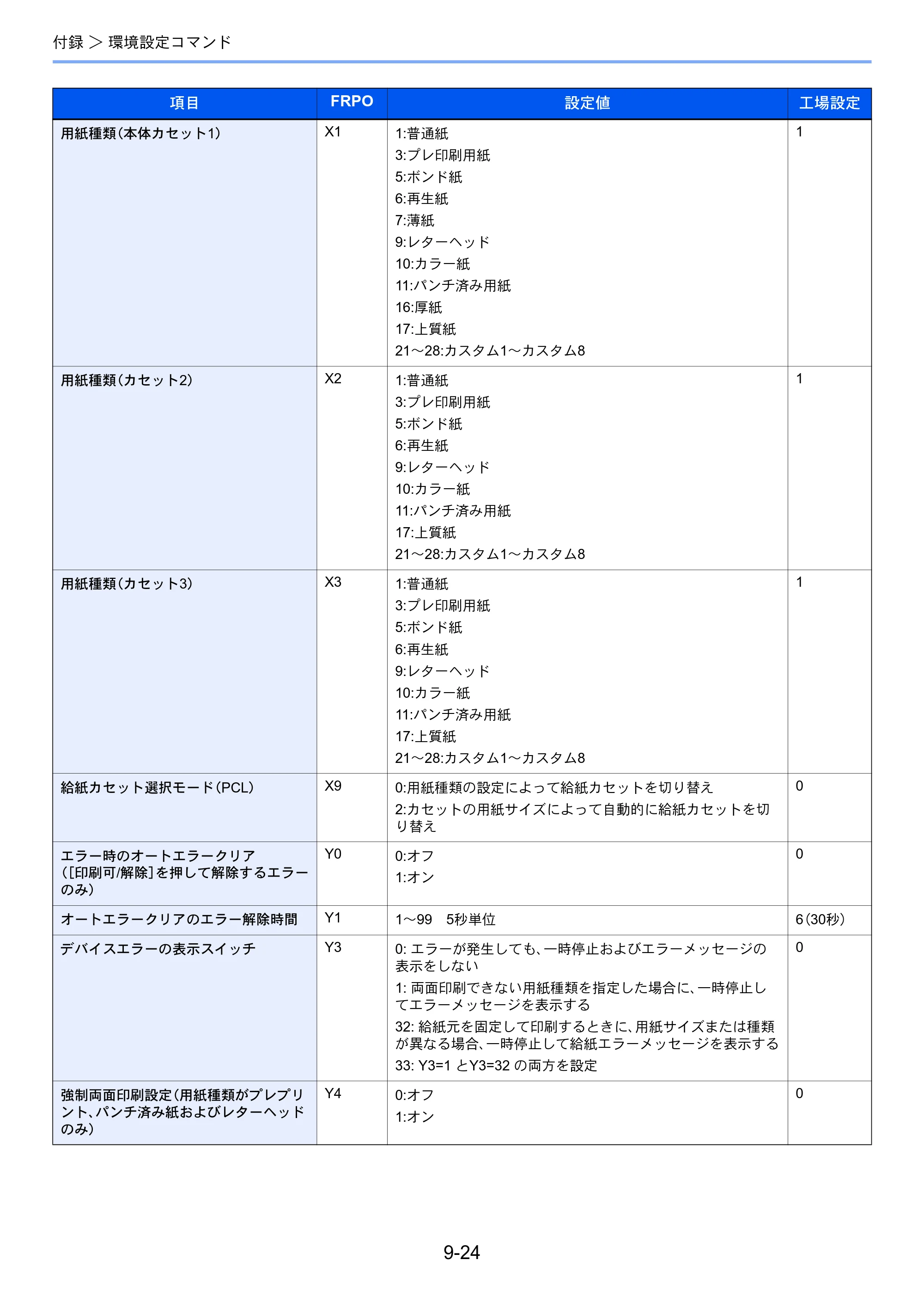 京セラ ECOSYS P2040dw ECOSYS P2040dw 使用説明書 — 原本ページ — 230ページ