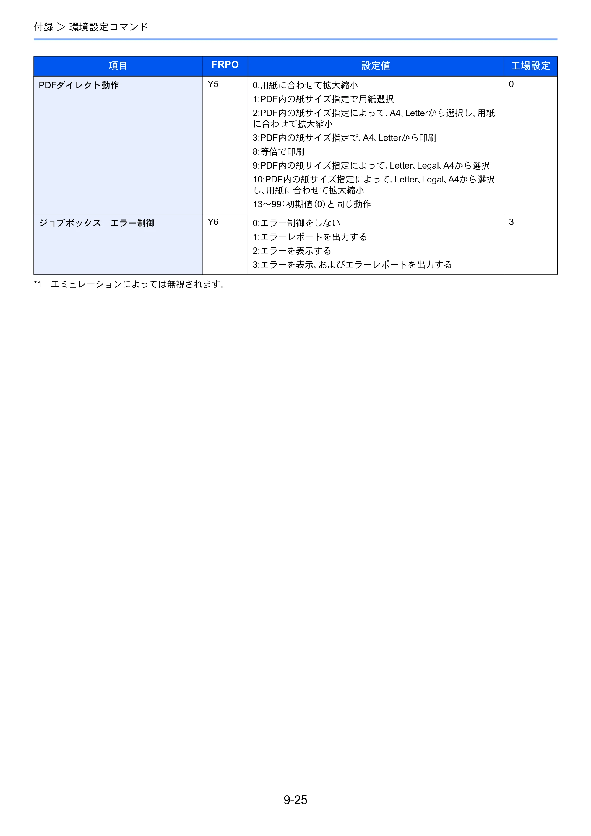 京セラ ECOSYS P2040dw ECOSYS P2040dw 使用説明書 — 原本ページ — 231ページ
