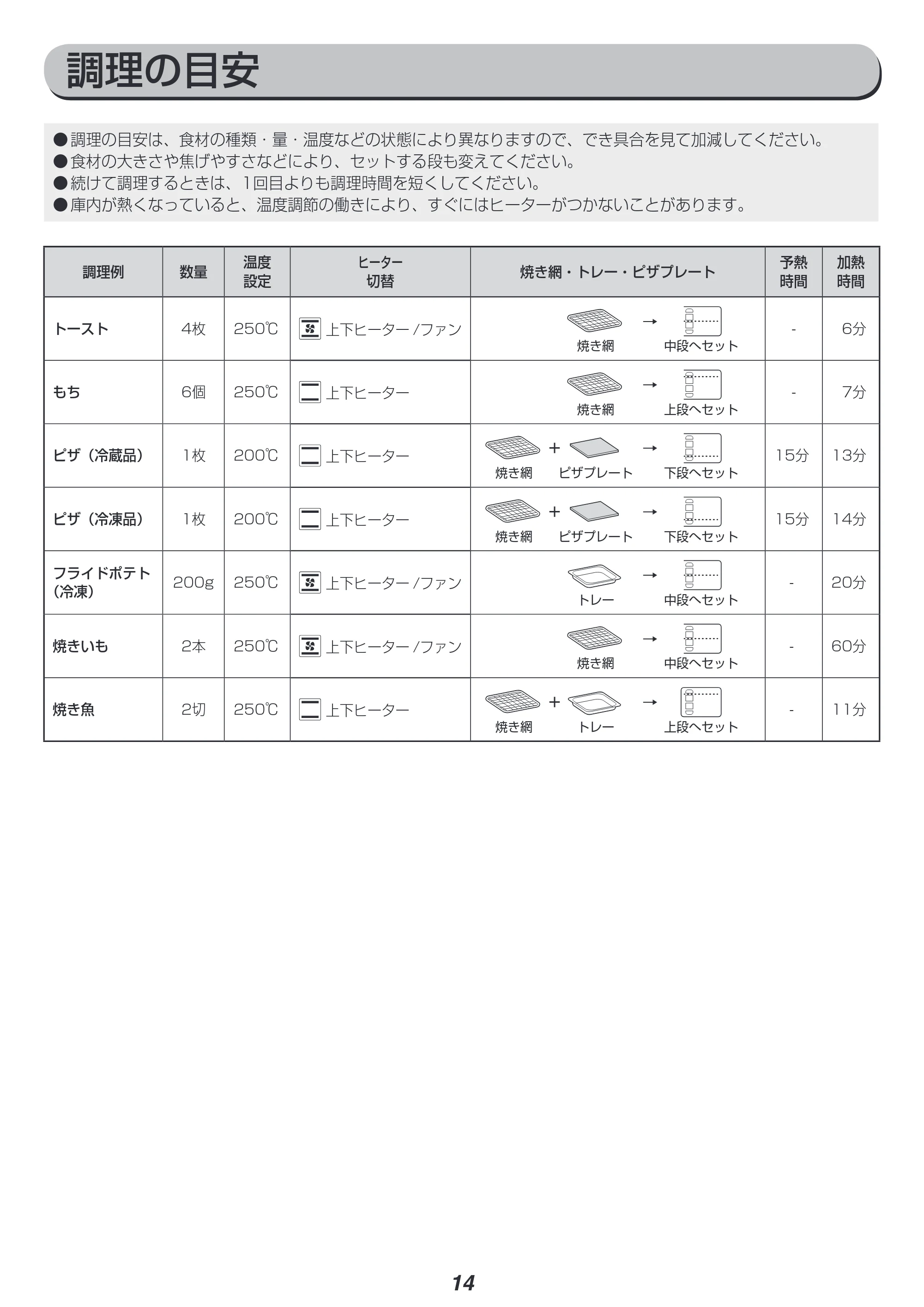 アイリスオーヤマ FVC-D15A 取扱説明書 — 原本ページ — 14ページ