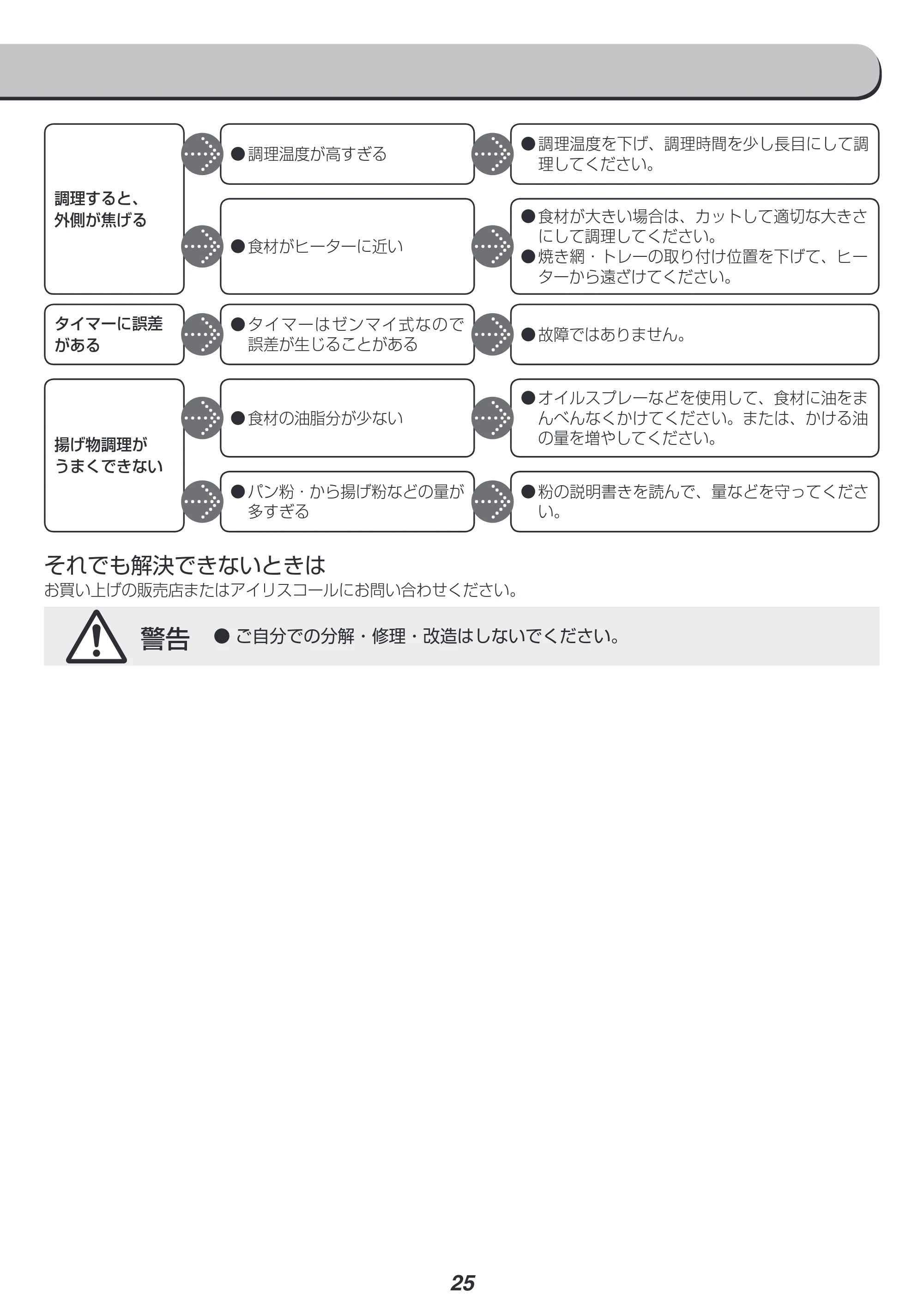 アイリスオーヤマ FVC-D15A 取扱説明書 — 原本ページ — 25ページ