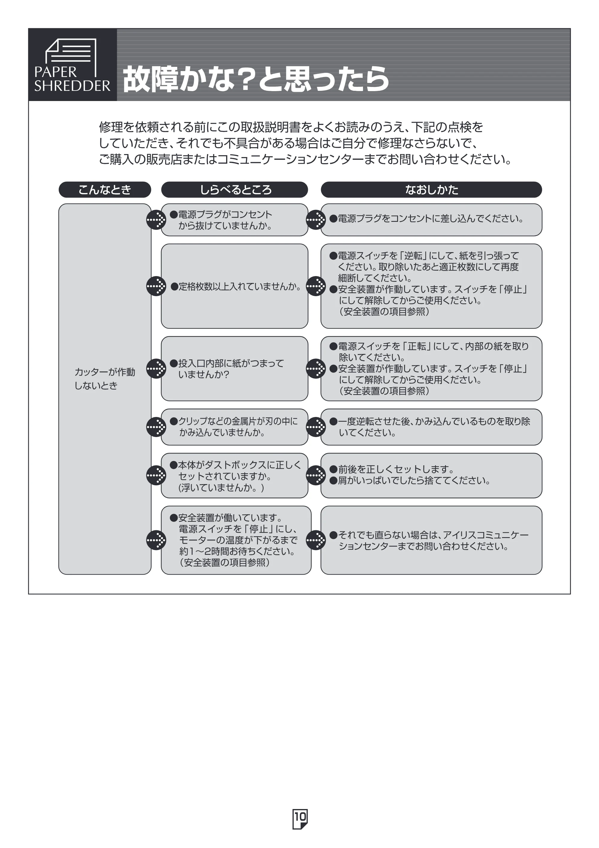 アイリスオーヤマ ペーパーシュレッダー P5EW 取扱説明書 — 原本ページ — 10ページ