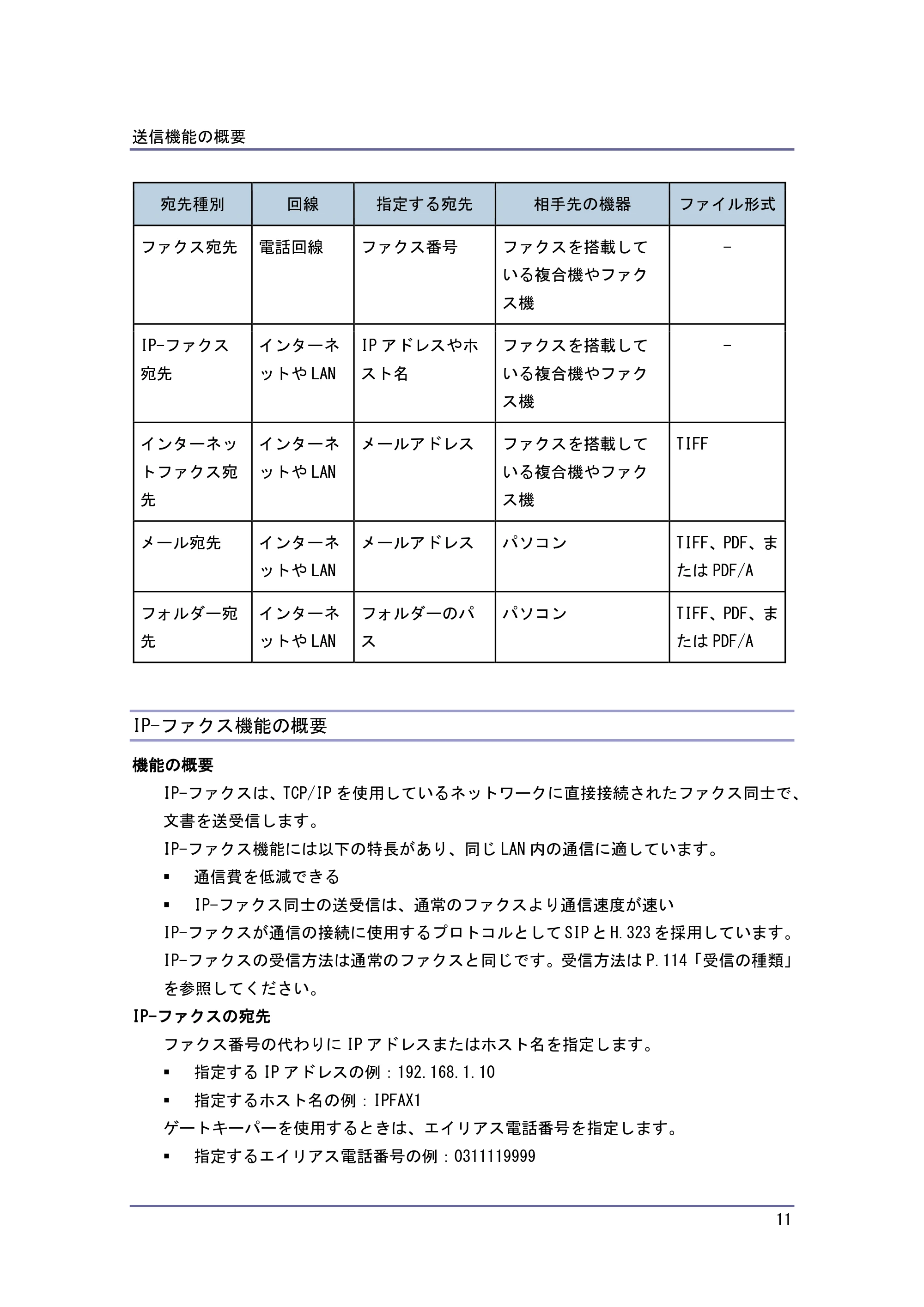 京セラ TASKalfa 4010w / TASKalfa 4011w / TASKalfa 4012w TASKalfa 4010w/4011w/4012w 使用説明書（ファクス） — IP-ファクス機能の概要 — 原本ページ — 11ページ
