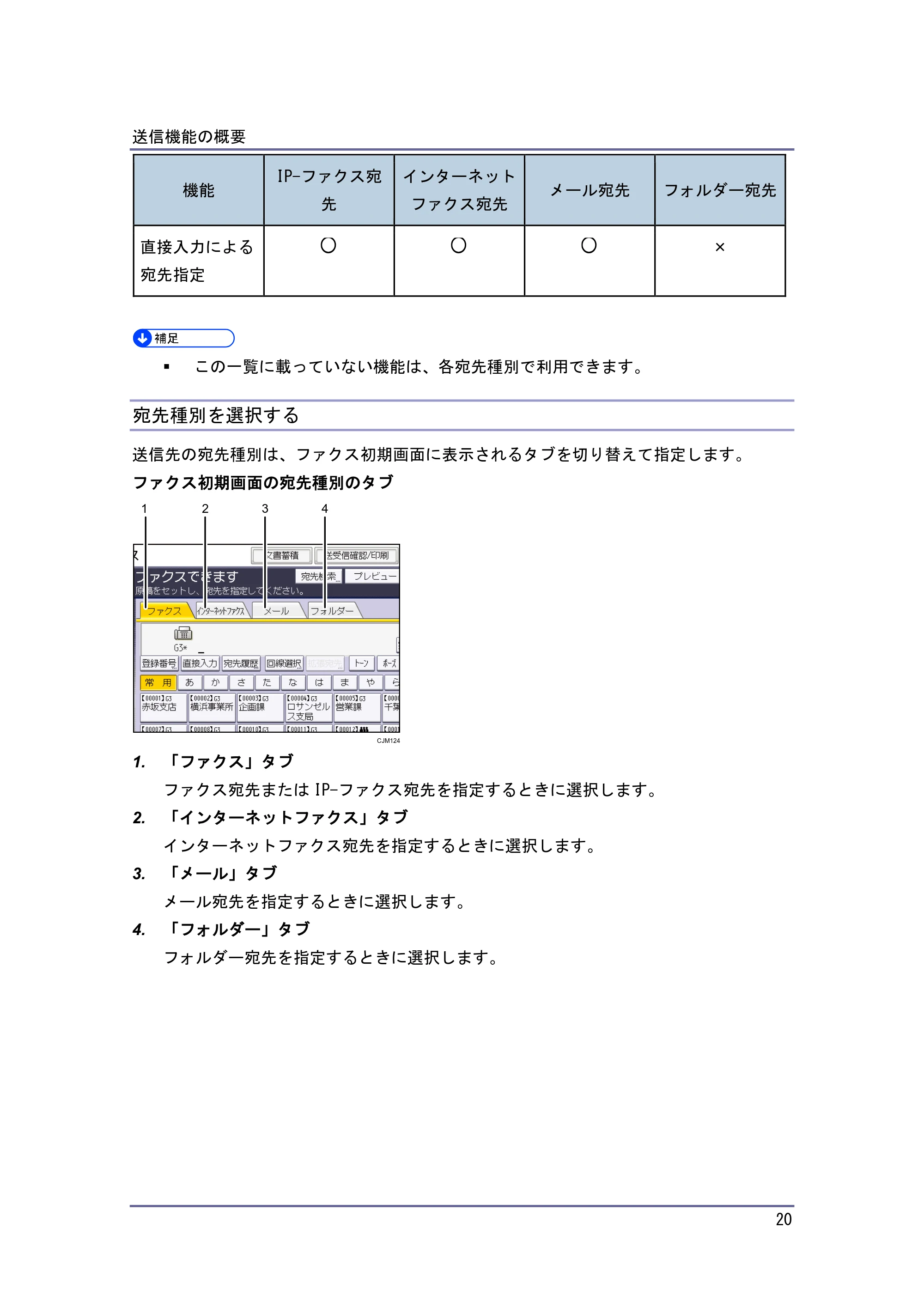京セラ TASKalfa 4010w / TASKalfa 4011w / TASKalfa 4012w TASKalfa 4010w/4011w/4012w 使用説明書（ファクス） — 宛先種別を選択する — 原本ページ — 20ページ