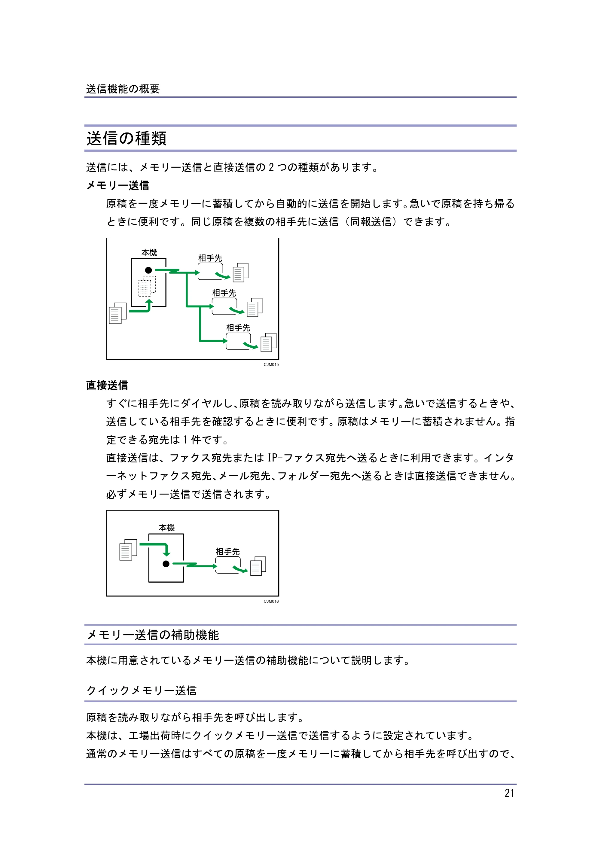 京セラ TASKalfa 4010w / TASKalfa 4011w / TASKalfa 4012w TASKalfa 4010w/4011w/4012w 使用説明書（ファクス） — 送信の種類 — 原本ページ — 21ページ