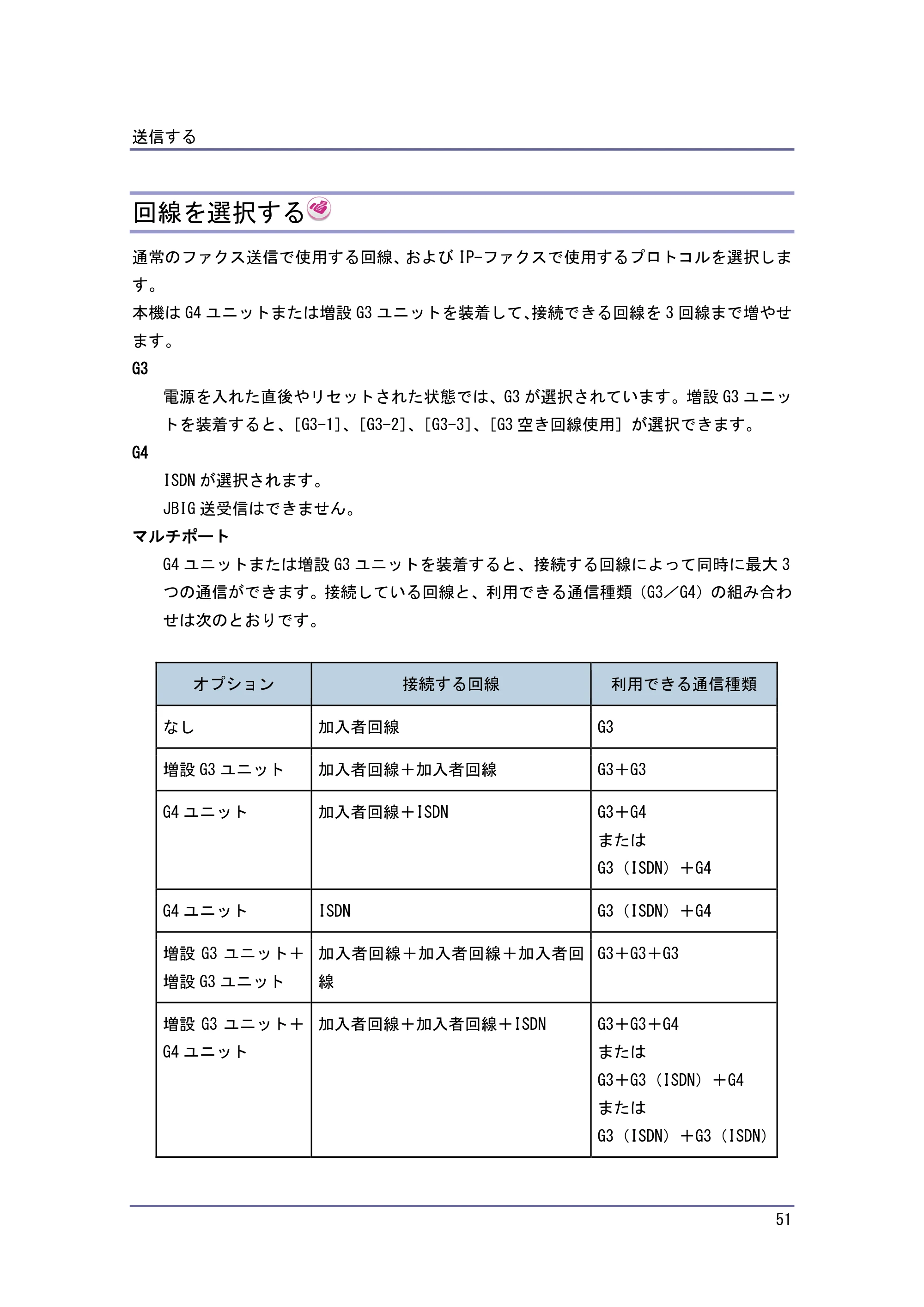 京セラ TASKalfa 4010w / TASKalfa 4011w / TASKalfa 4012w TASKalfa 4010w/4011w/4012w 使用説明書（ファクス） — 回線を選択する — 原本ページ — 51ページ