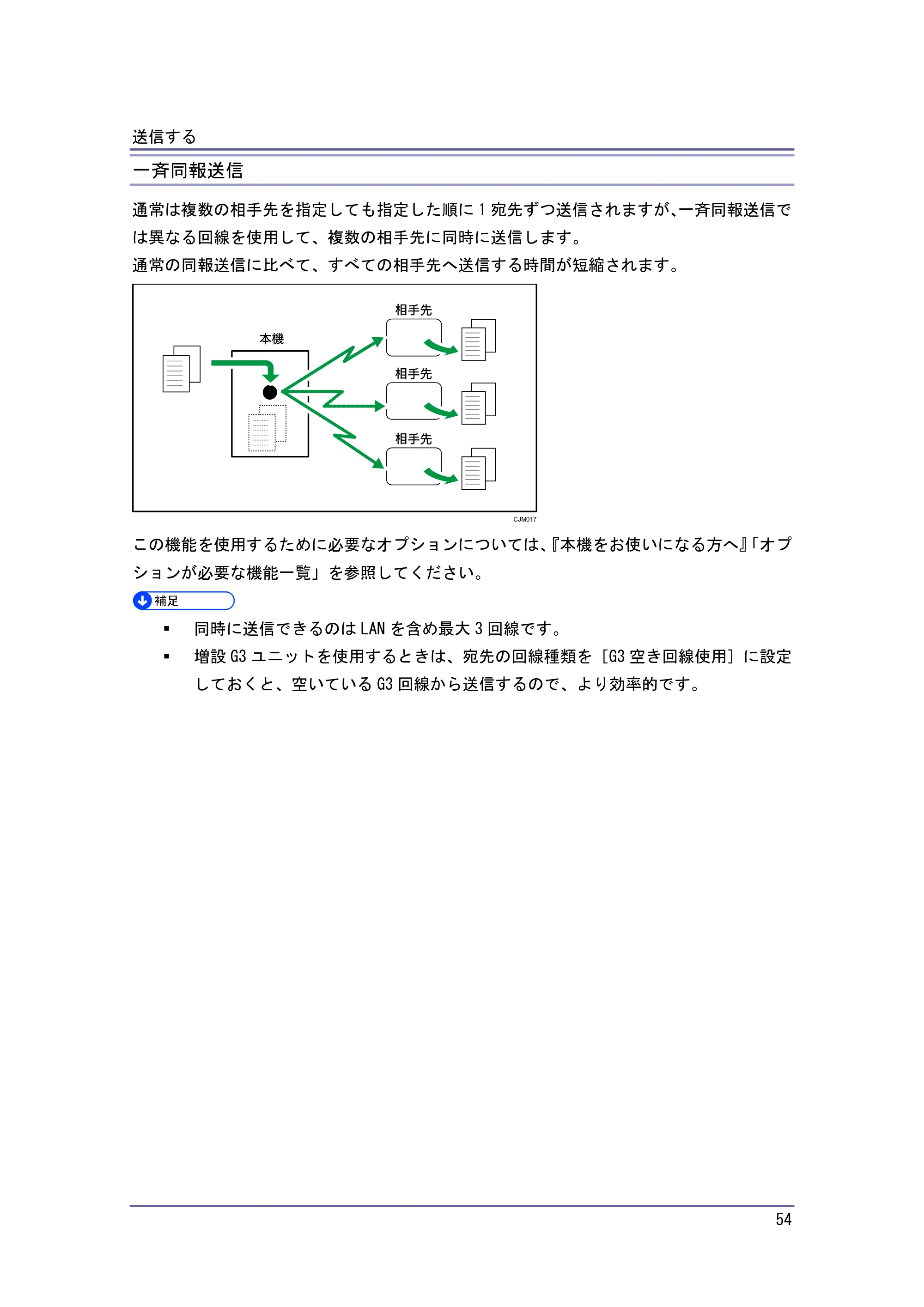 京セラ TASKalfa 4010w / TASKalfa 4011w / TASKalfa 4012w TASKalfa 4010w/4011w/4012w 使用説明書（ファクス） — 一斉同報送信 — 原本ページ — 54ページ