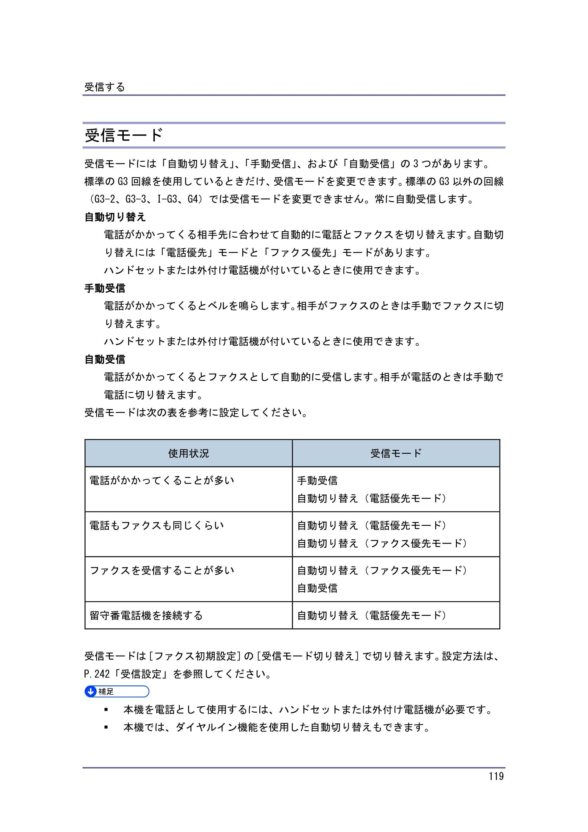 京セラ TASKalfa 4010w / TASKalfa 4011w / TASKalfa 4012w TASKalfa 4010w/4011w/4012w 使用説明書（ファクス） — 受信モード — 原本ページ — 119ページ