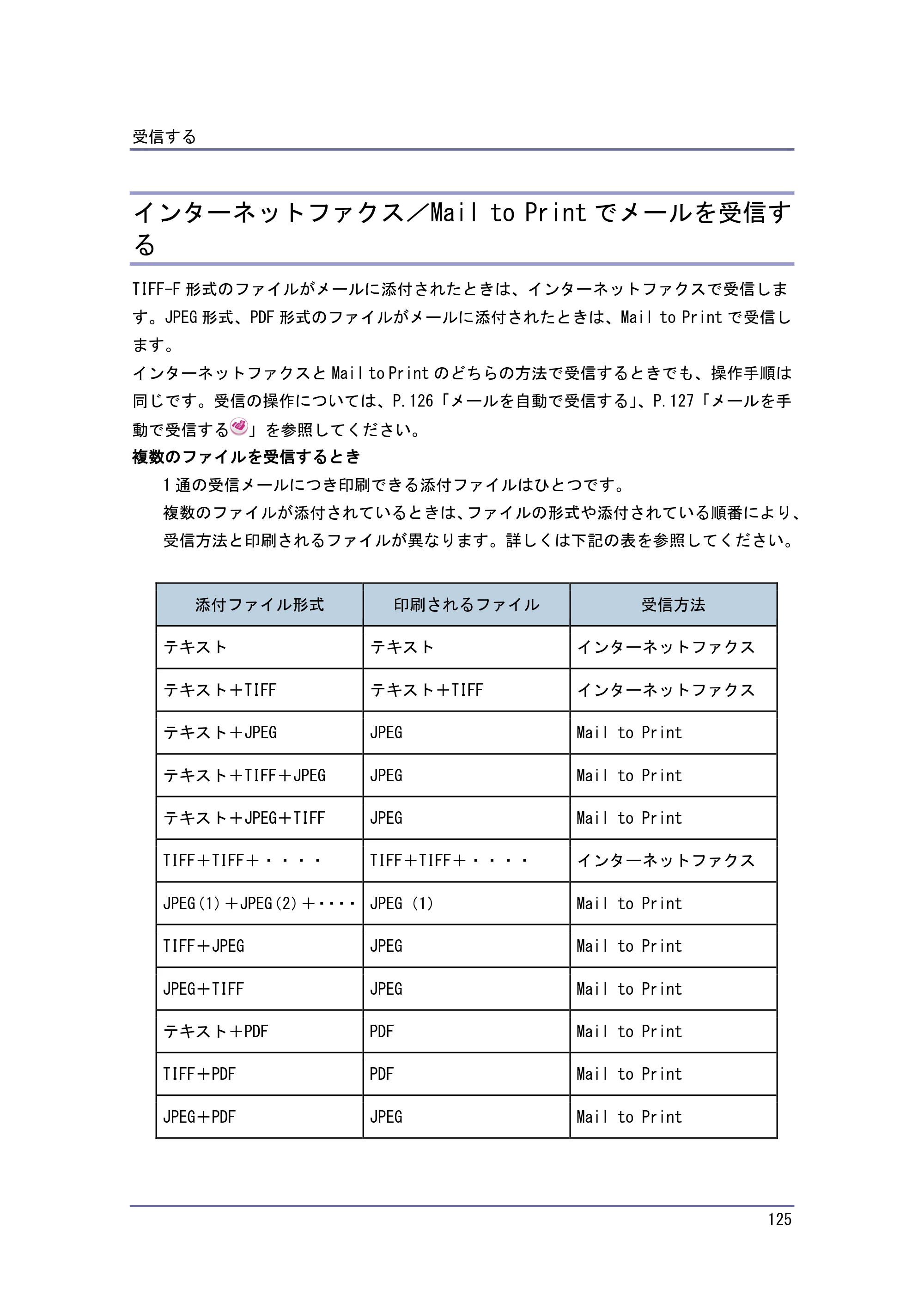 京セラ TASKalfa 4010w / TASKalfa 4011w / TASKalfa 4012w TASKalfa 4010w/4011w/4012w 使用説明書（ファクス） — インターネットファクス／Mail to Printでメールを受信する — 原本ページ — 125ページ