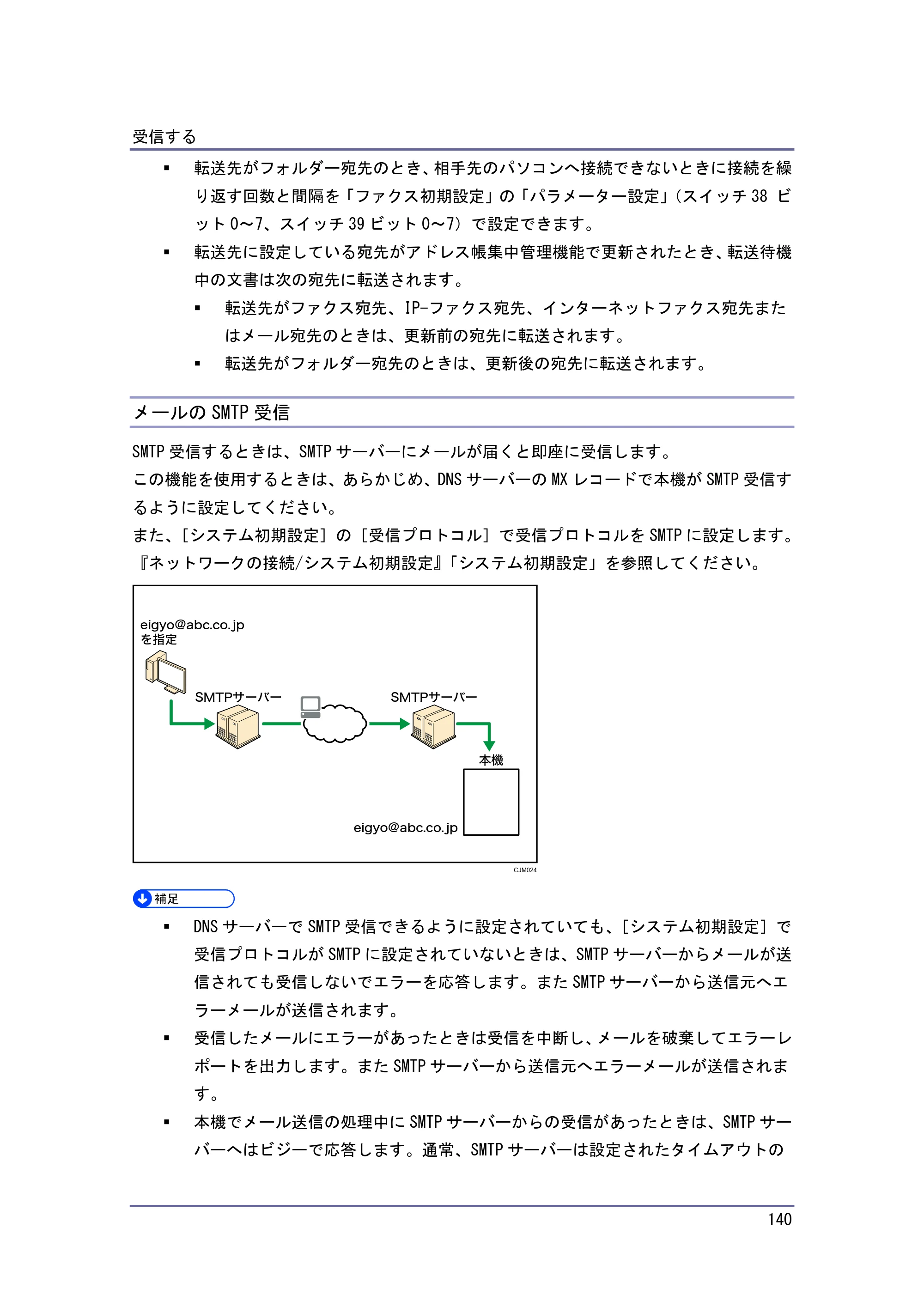 京セラ TASKalfa 4010w / TASKalfa 4011w / TASKalfa 4012w TASKalfa 4010w/4011w/4012w 使用説明書（ファクス） — メールのSMTP受信 — 原本ページ — 140ページ