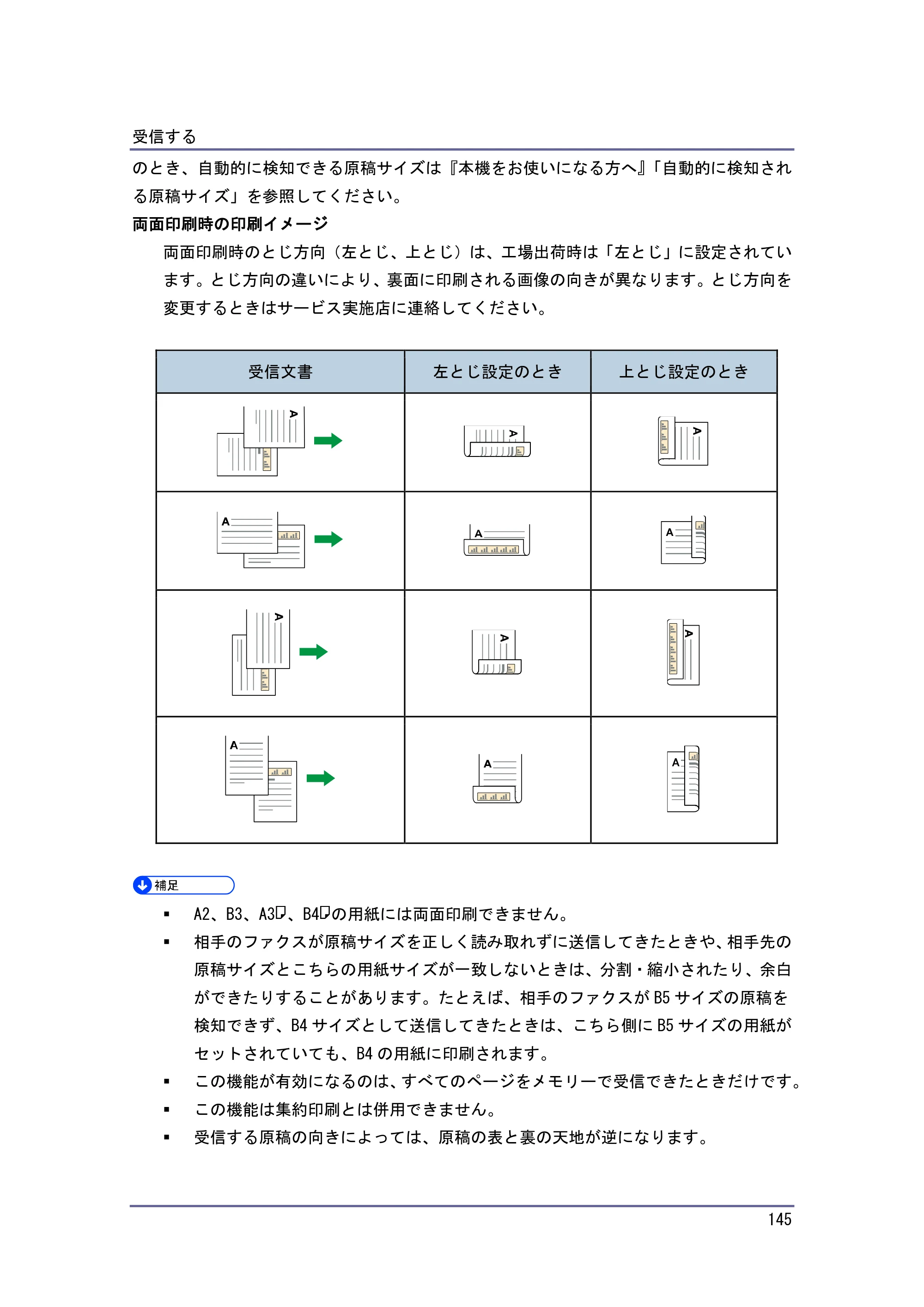 京セラ TASKalfa 4010w / TASKalfa 4011w / TASKalfa 4012w TASKalfa 4010w/4011w/4012w 使用説明書（ファクス） — 原本ページ — 145ページ