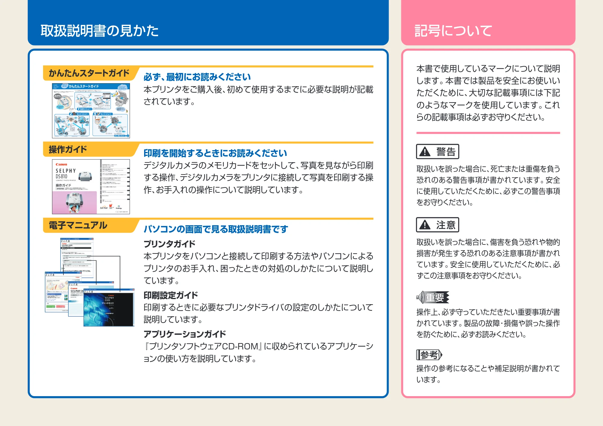 キヤノン SELPHY DS810 操作ガイド （PDF形式／9.64Mバイト） — 原本ページ — 2ページ