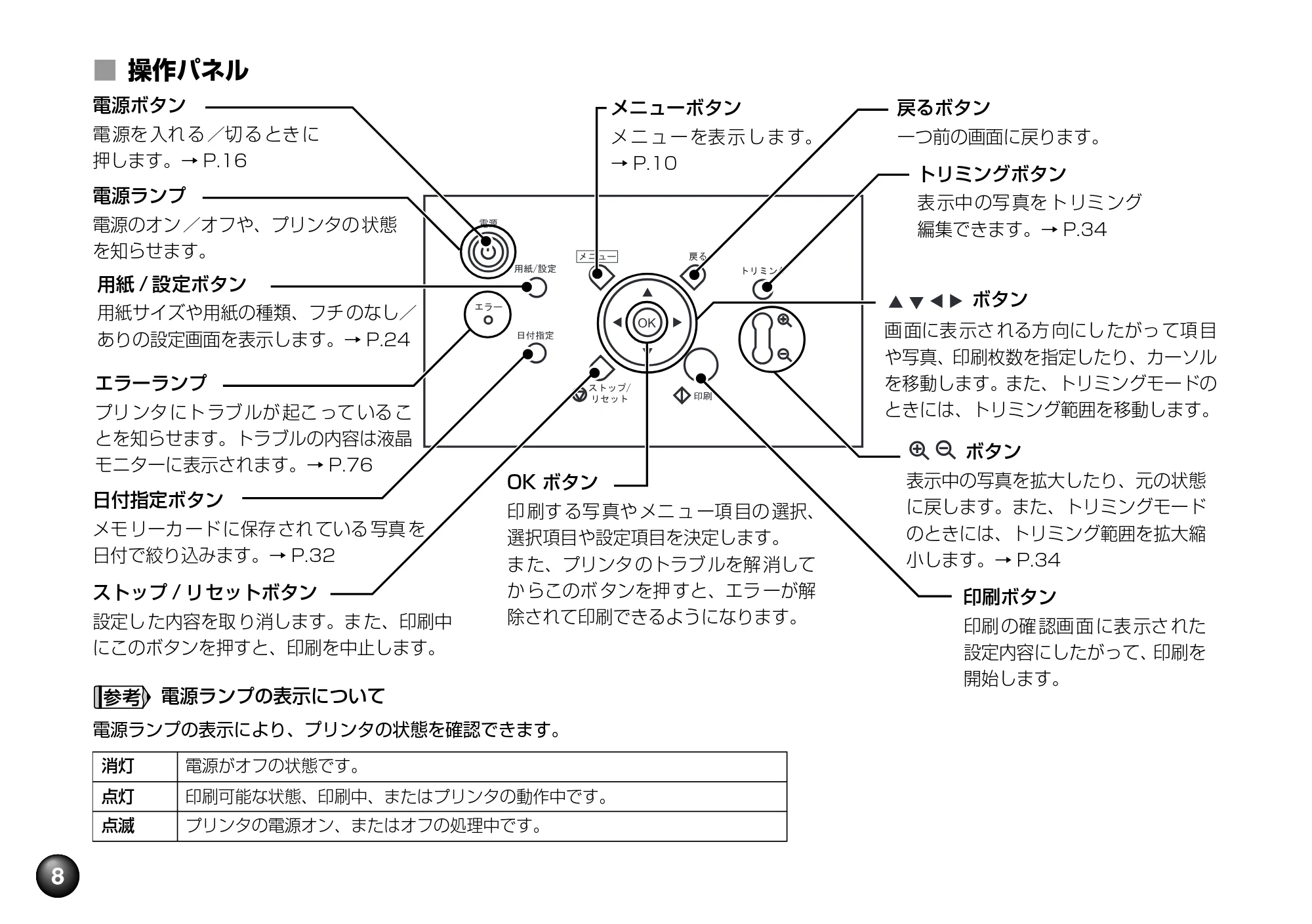キヤノン SELPHY DS810 操作ガイド （PDF形式／9.64Mバイト） — メニュー画面の表示について — 原本ページ — 10ページ