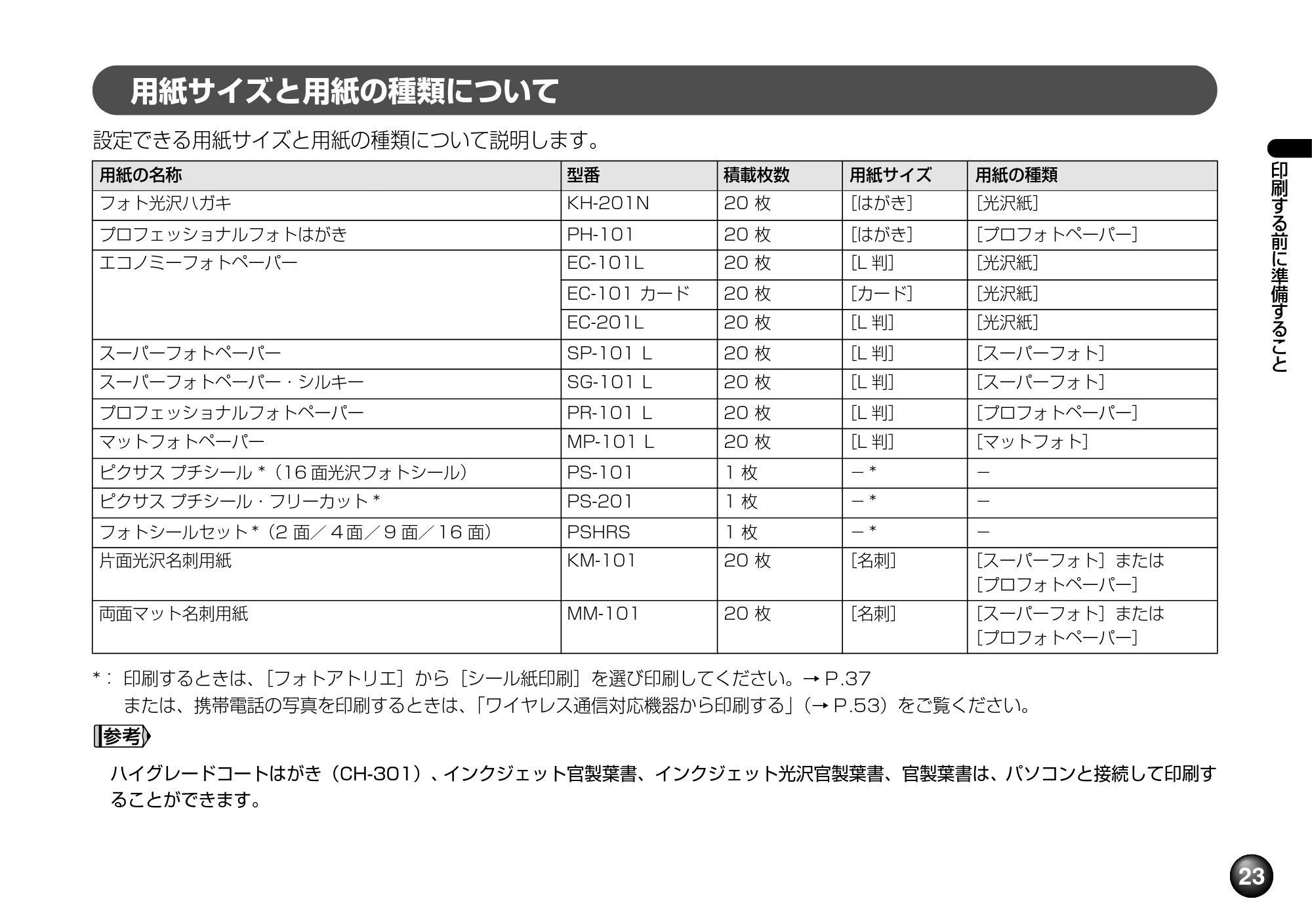 キヤノン SELPHY DS810 操作ガイド （PDF形式／9.64Mバイト） — 各設定タブの設定項目 — 原本ページ — 25ページ