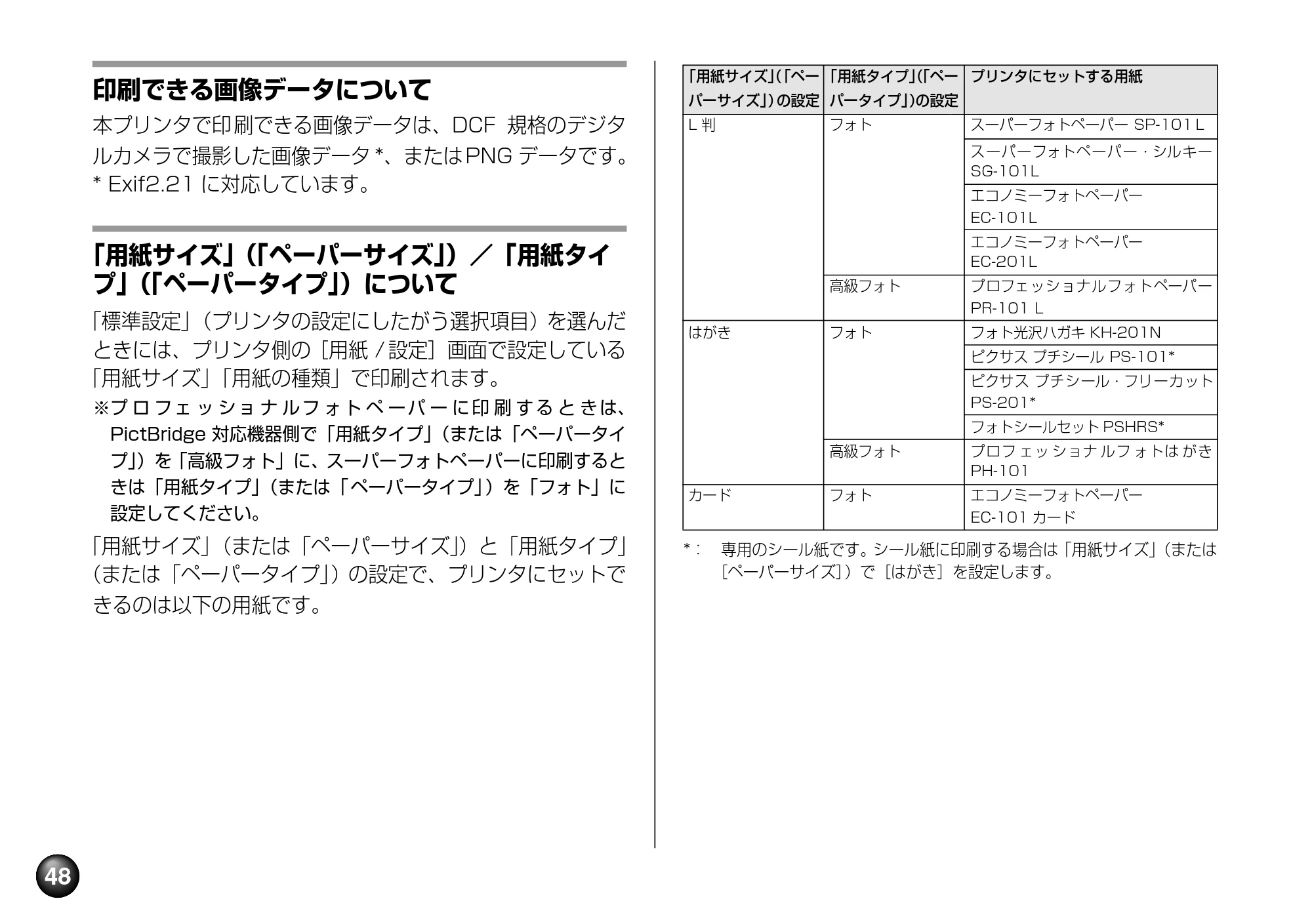 キヤノン SELPHY DS810 操作ガイド （PDF形式／9.64Mバイト） — 原本ページ — 50ページ