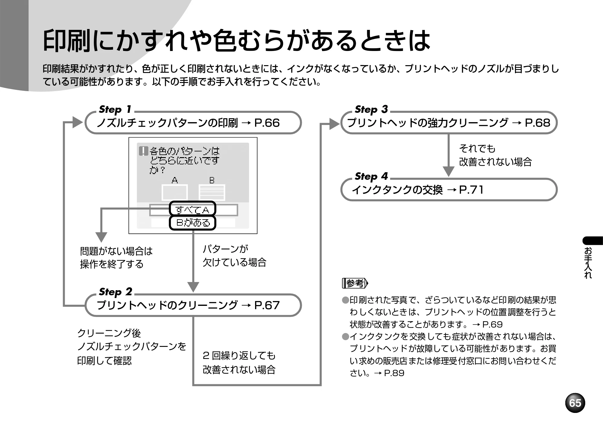 キヤノン SELPHY DS810 操作ガイド （PDF形式／9.64Mバイト） — プリントヘッドをクリーニングする — 原本ページ — 67ページ