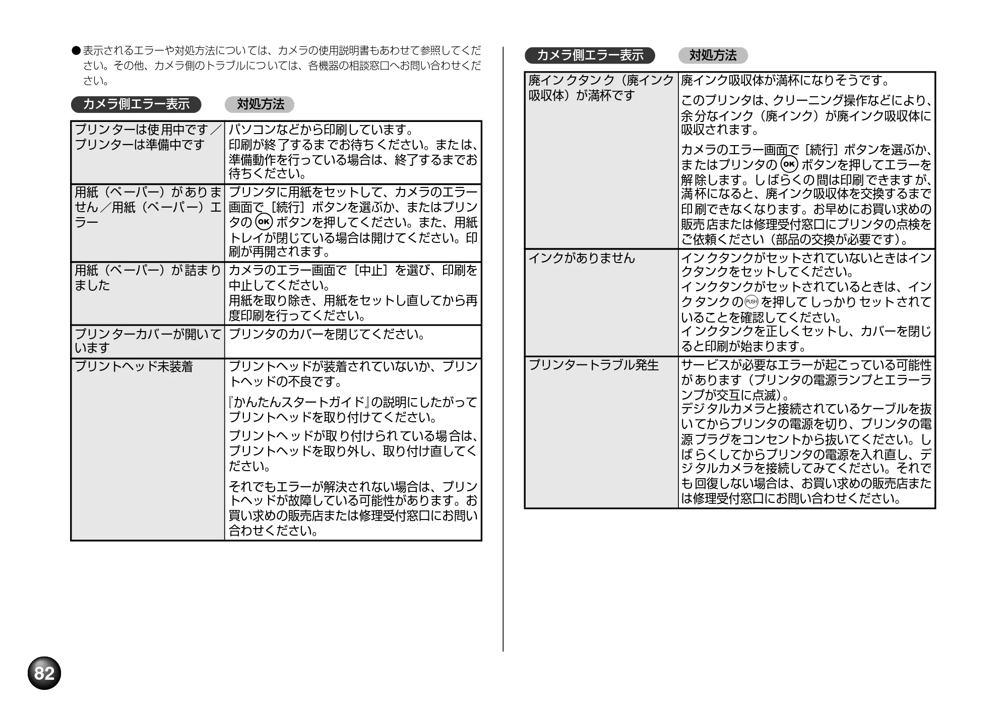 キヤノン SELPHY DS810 操作ガイド （PDF形式／9.64Mバイト） — 原本ページ — 84ページ