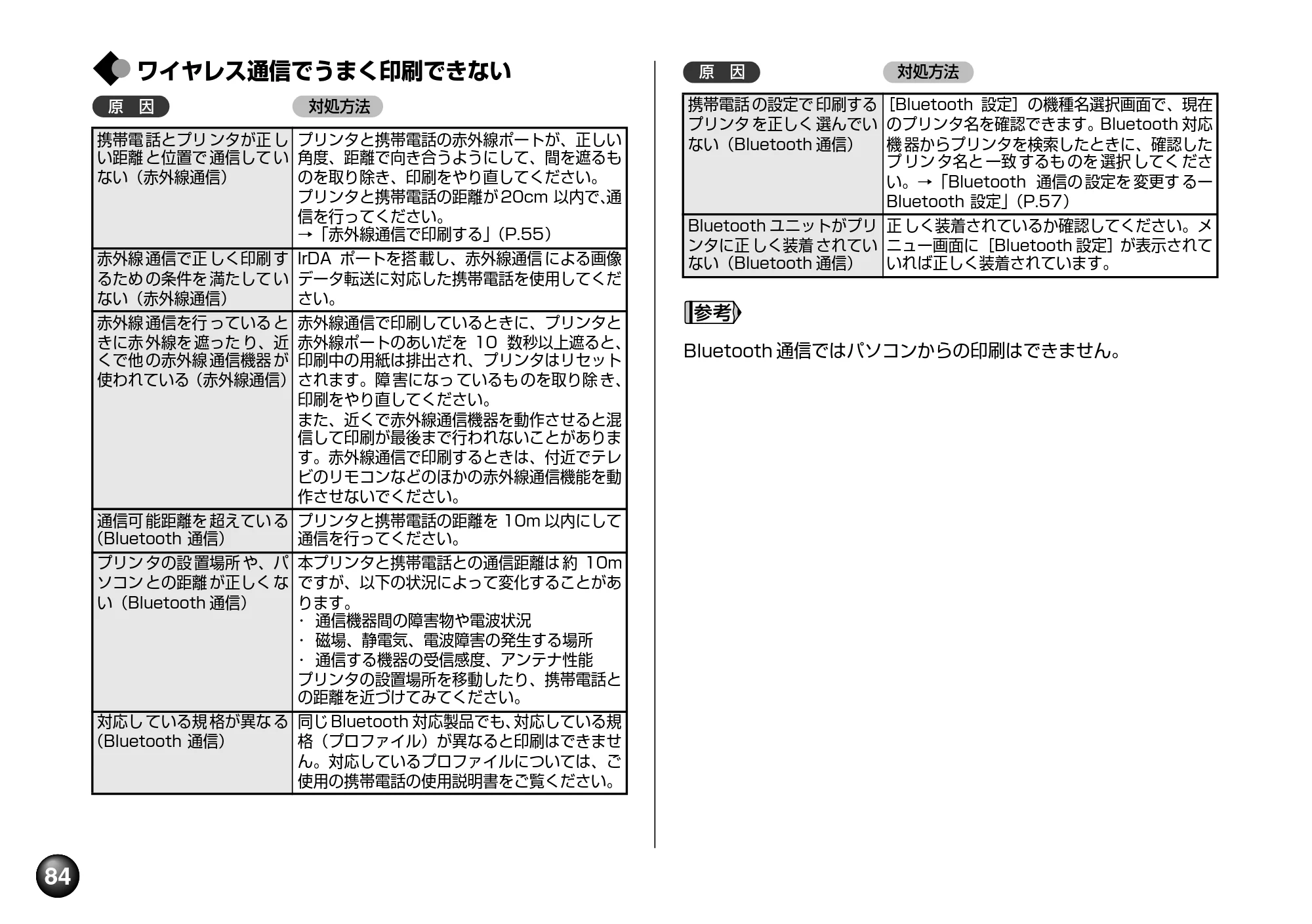 キヤノン SELPHY DS810 操作ガイド （PDF形式／9.64Mバイト） — 原本ページ — 86ページ