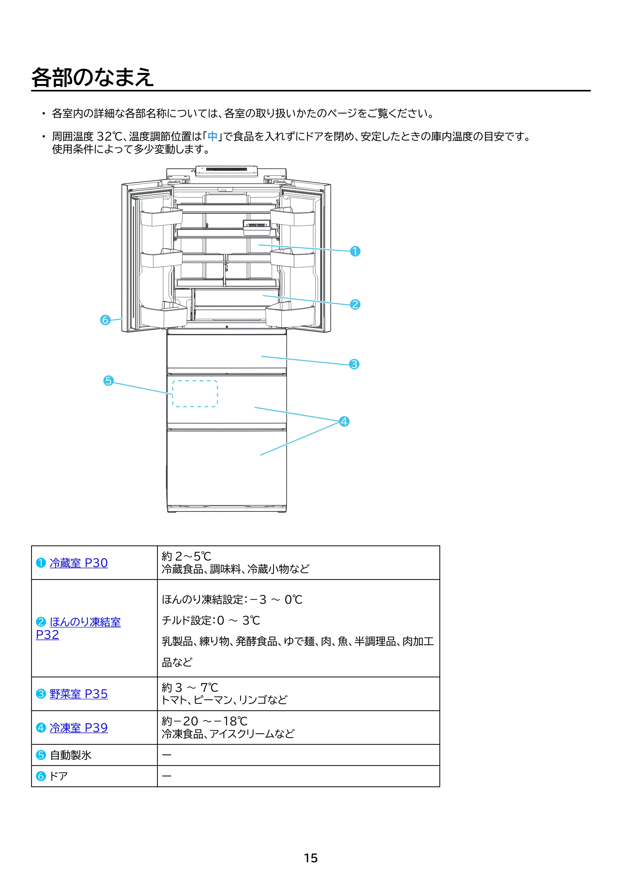 アイリスオーヤマ IRSN-FX43A 取扱説明書 — 原本ページ — 15ページ