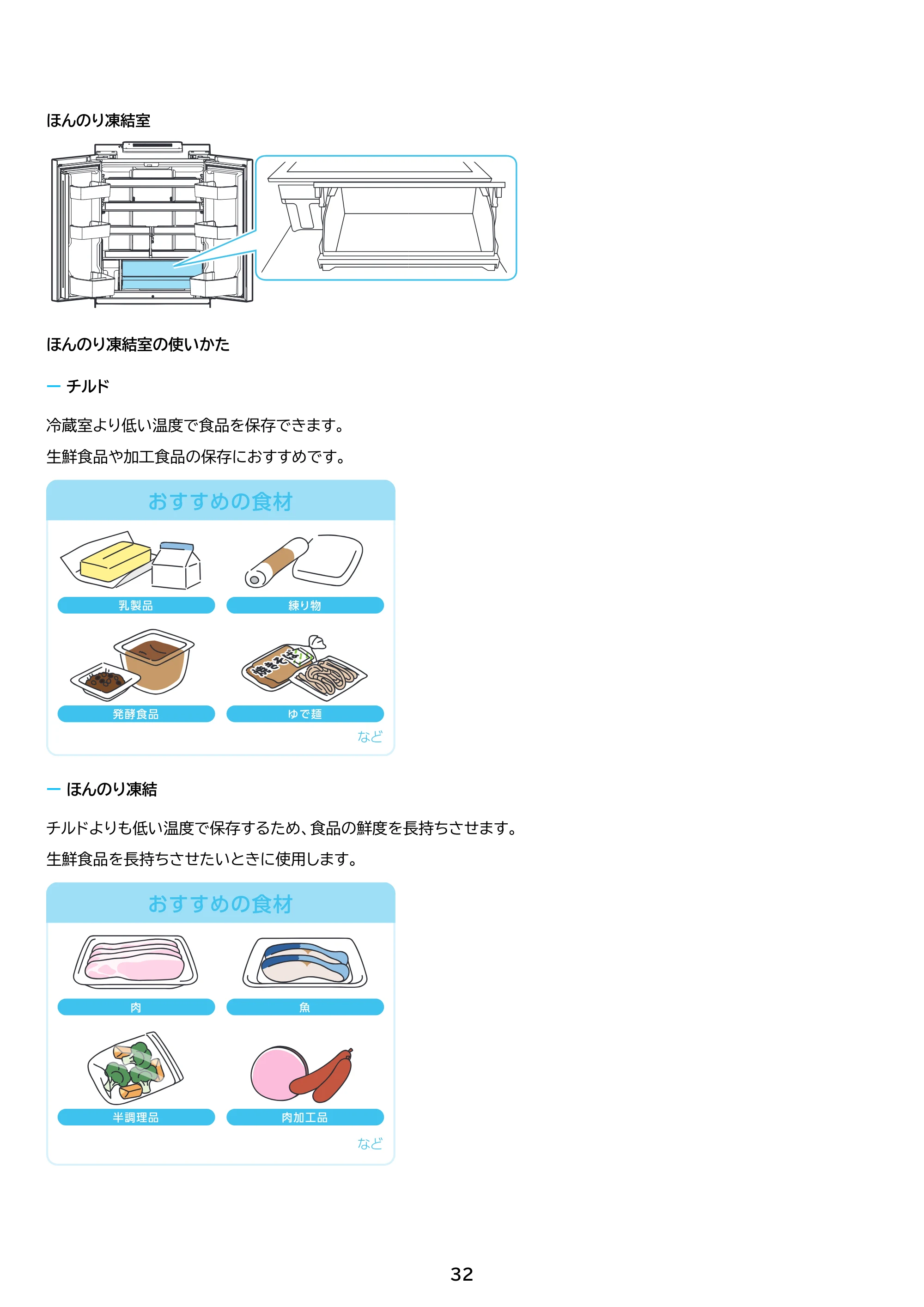 アイリスオーヤマ IRSN-FX43A 取扱説明書 — 原本ページ — 32ページ