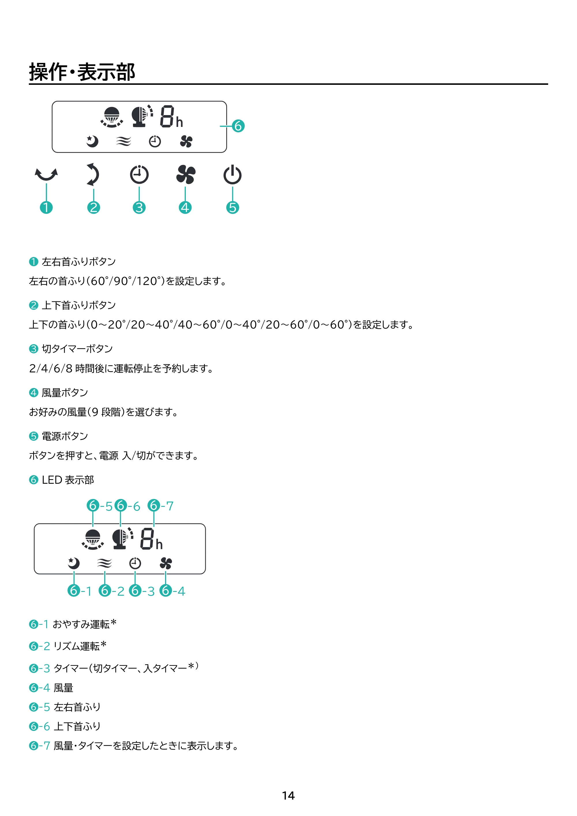 アイリスオーヤマ PCF-SDC18T-EC 取扱説明書 — 原本ページ — 14ページ