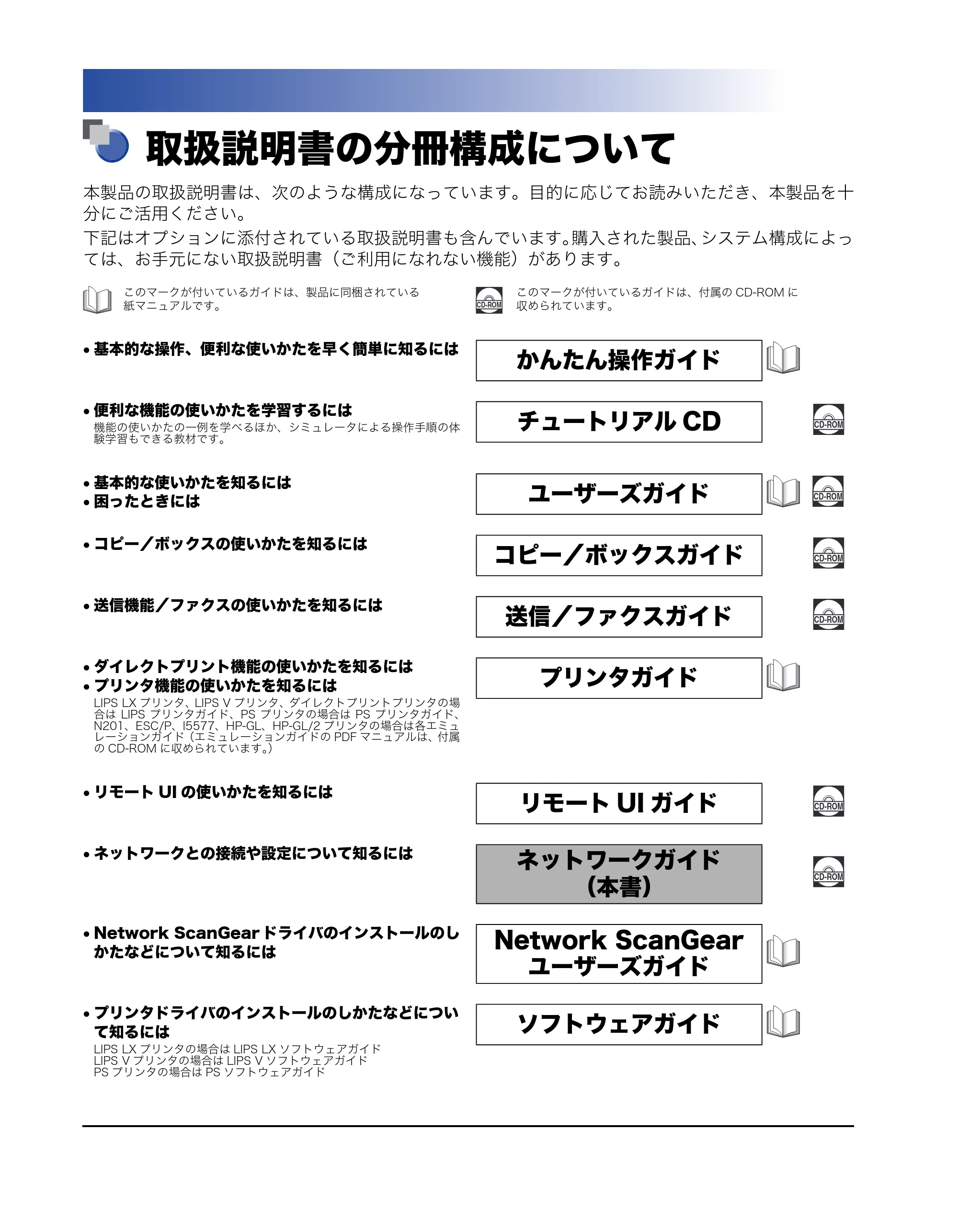 キヤノン iR C5185/C5185N/C4580/C4580F/C4080/C4080F ネットワークガイド (PDF形式/7.78Mバイト) — 取扱説明書の分冊構成について — 原本ページ — 2ページ