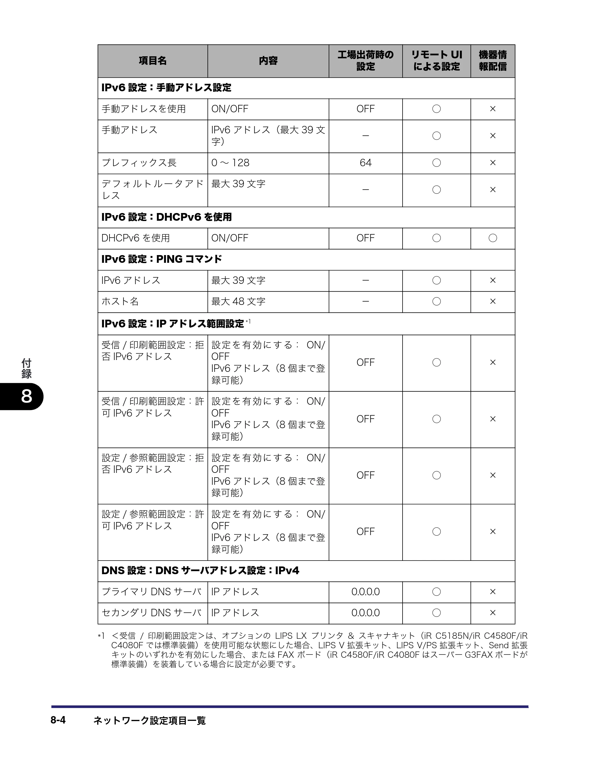 キヤノン iR C5185/C5185N/C4580/C4580F/C4080/C4080F ネットワークガイド （PDF形式／7.78Mバイト） — 原本ページ — 174ページ