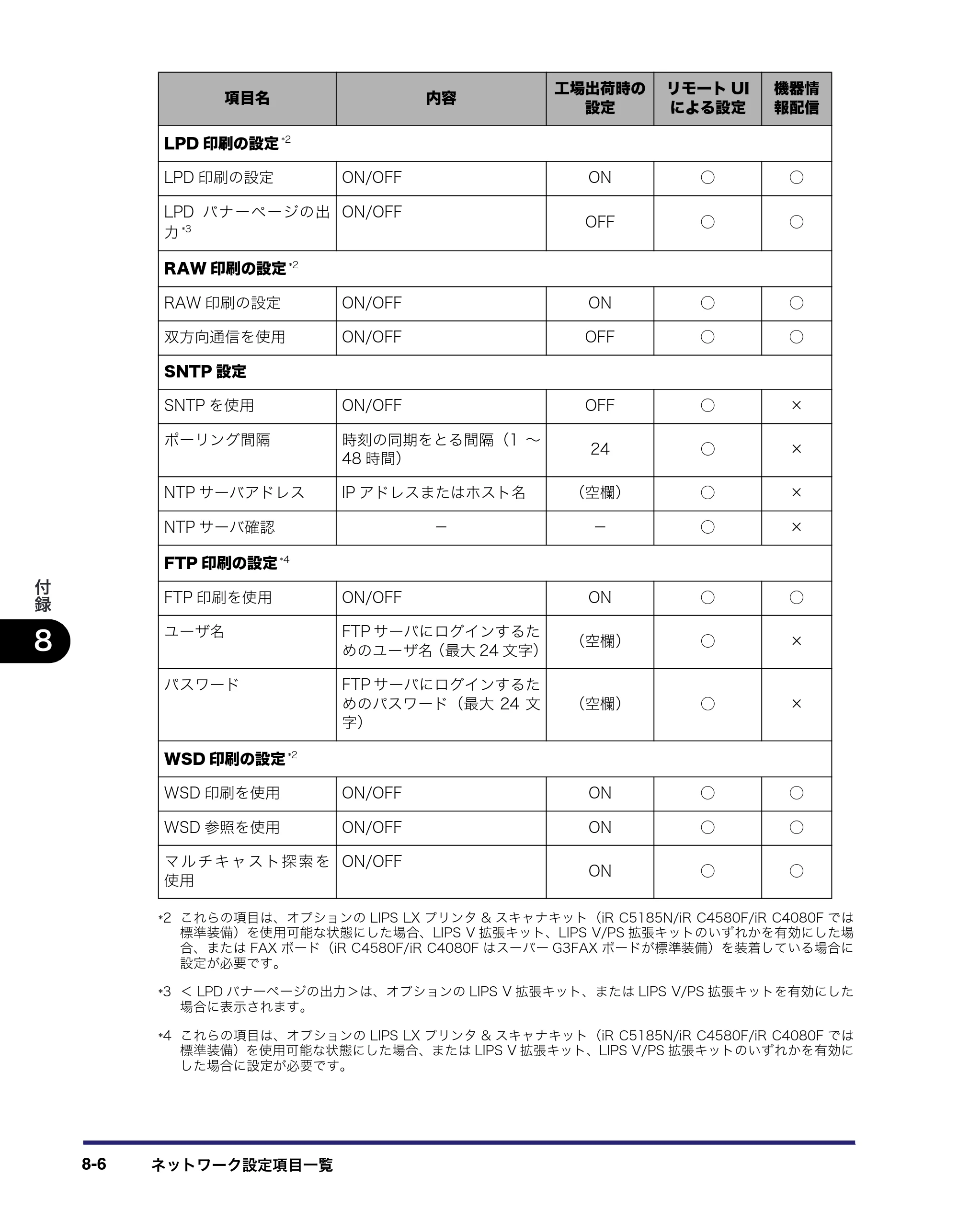 キヤノン iR C5185/C5185N/C4580/C4580F/C4080/C4080F ネットワークガイド （PDF形式／7.78Mバイト） — 原本ページ — 176ページ