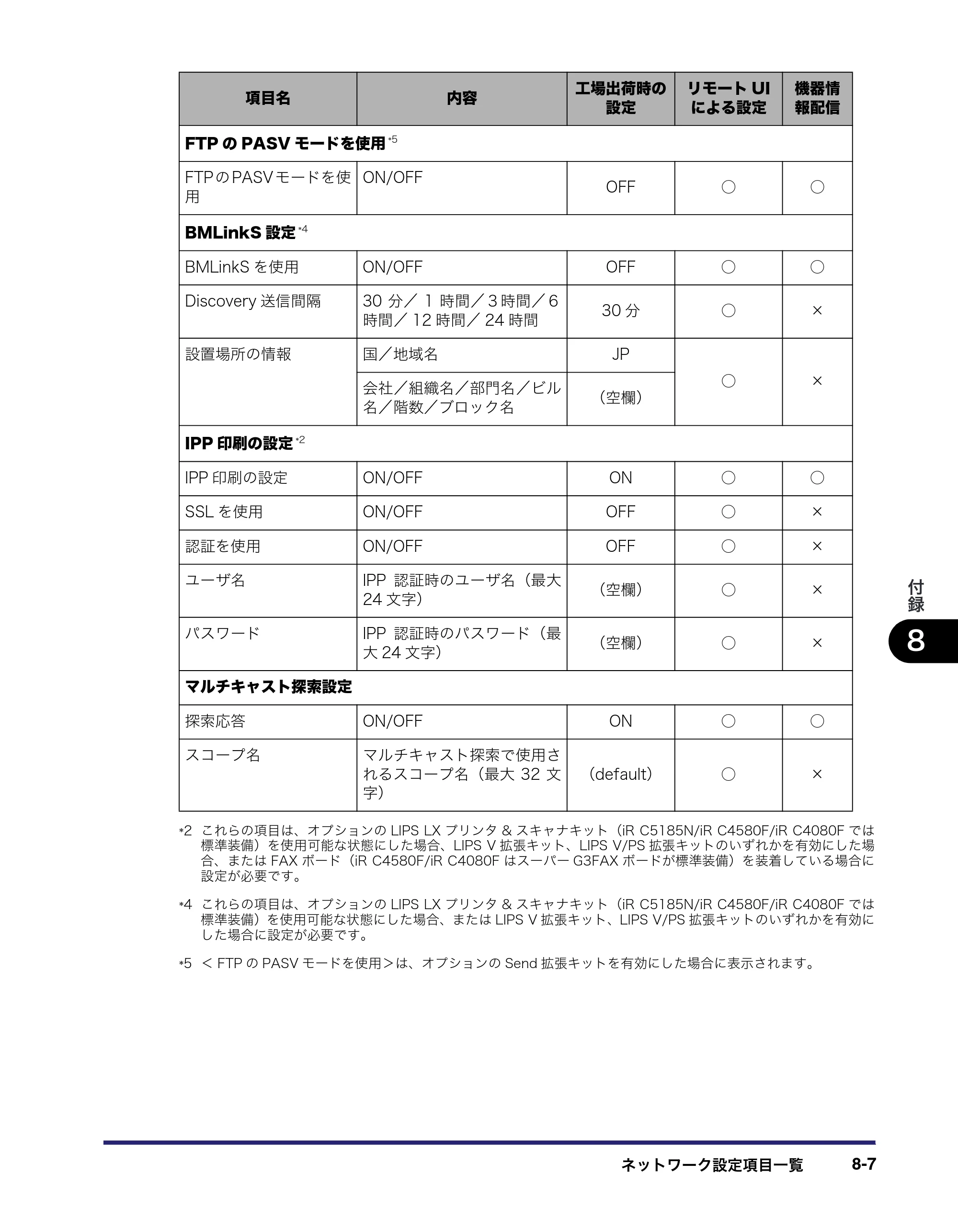 キヤノン iR C5185/C5185N/C4580/C4580F/C4080/C4080F ネットワークガイド （PDF形式／7.78Mバイト） — 原本ページ — 177ページ