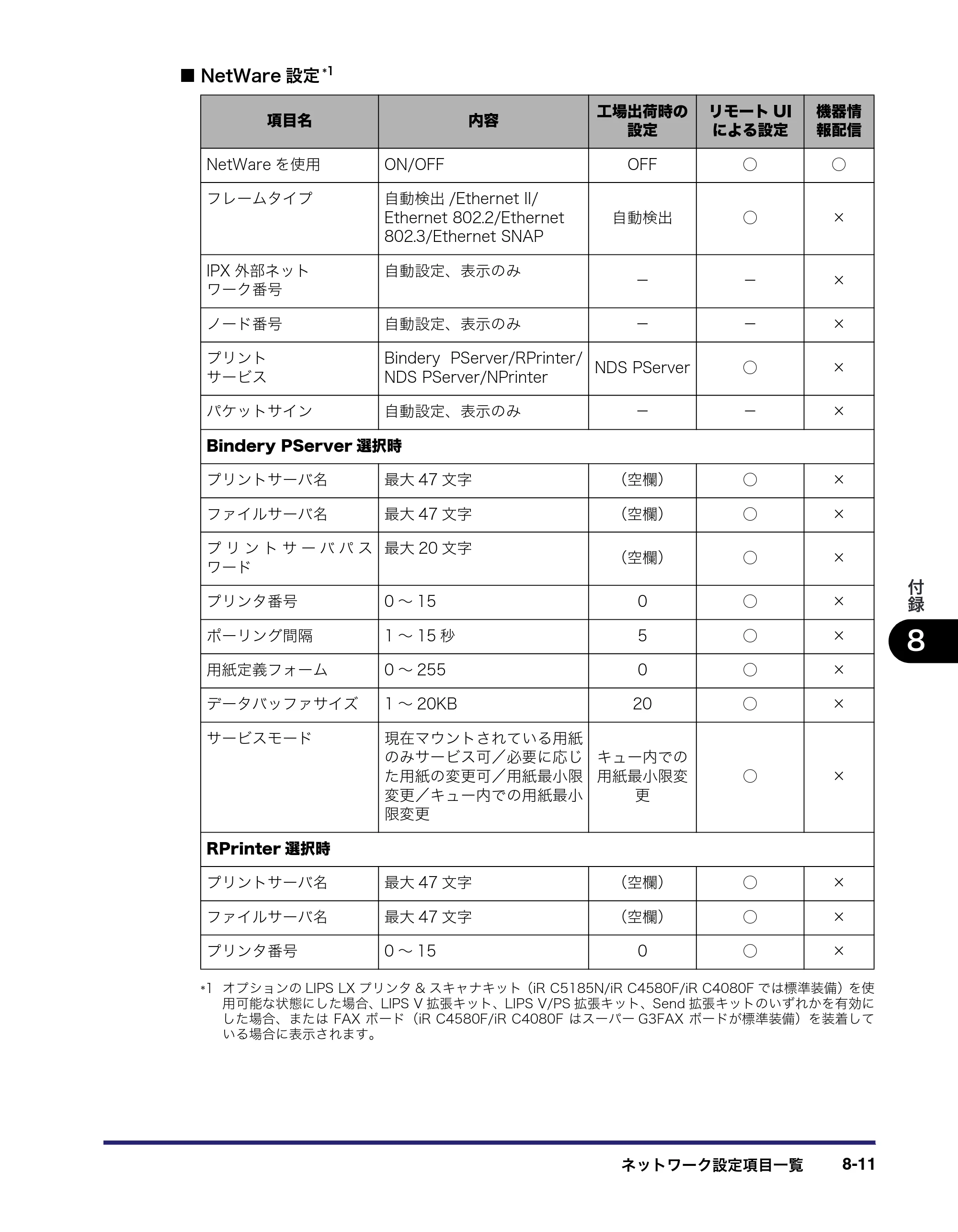 キヤノン iR C5185/C5185N/C4580/C4580F/C4080/C4080F ネットワークガイド （PDF形式／7.78Mバイト） — 原本ページ — 181ページ