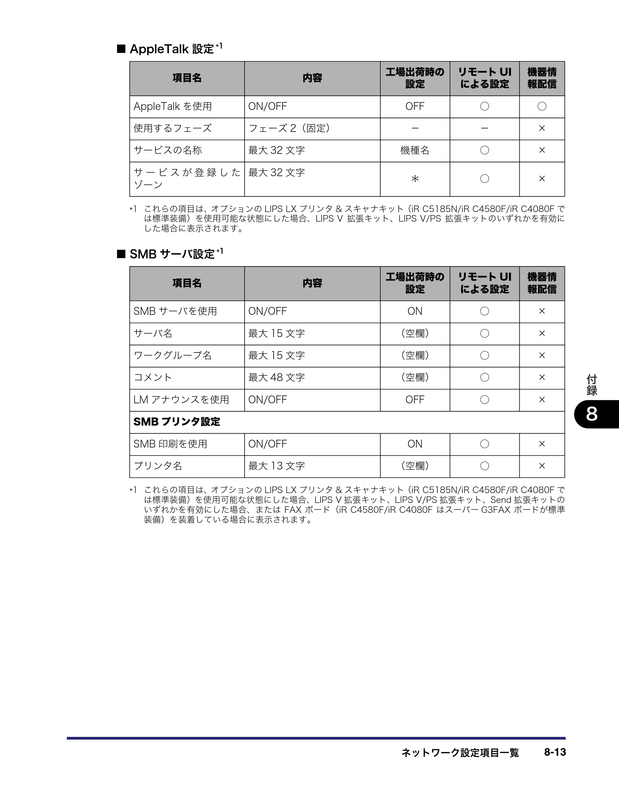 キヤノン iR C5185/C5185N/C4580/C4580F/C4080/C4080F ネットワークガイド （PDF形式／7.78Mバイト） — 原本ページ — 183ページ
