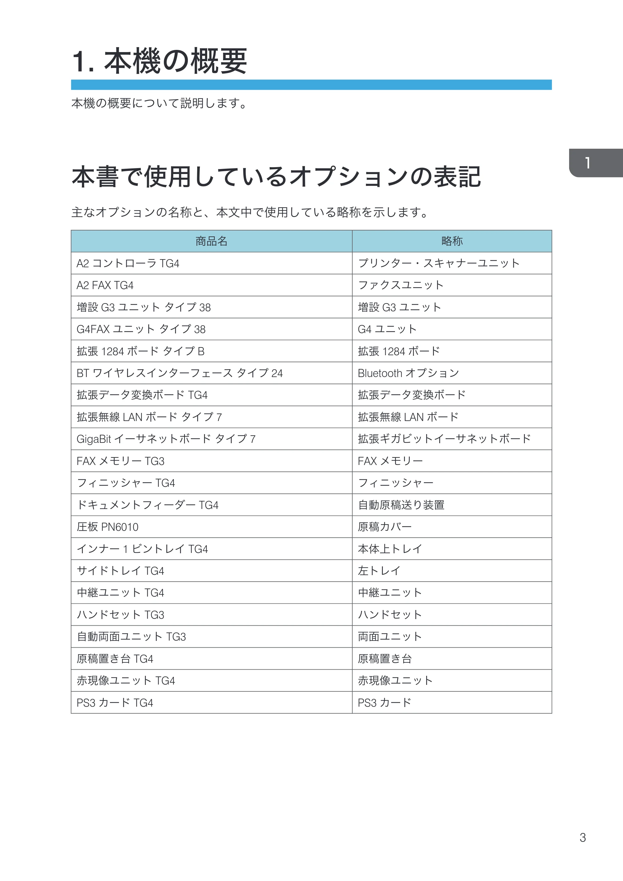 京セラ TASKalfa 4000w / TASKalfa 4001w TASKalfa 4000w/4001w 使用説明書 (本機のご利用にあたって) — 1. 本機の概要 — 原本ページ — 5ページ