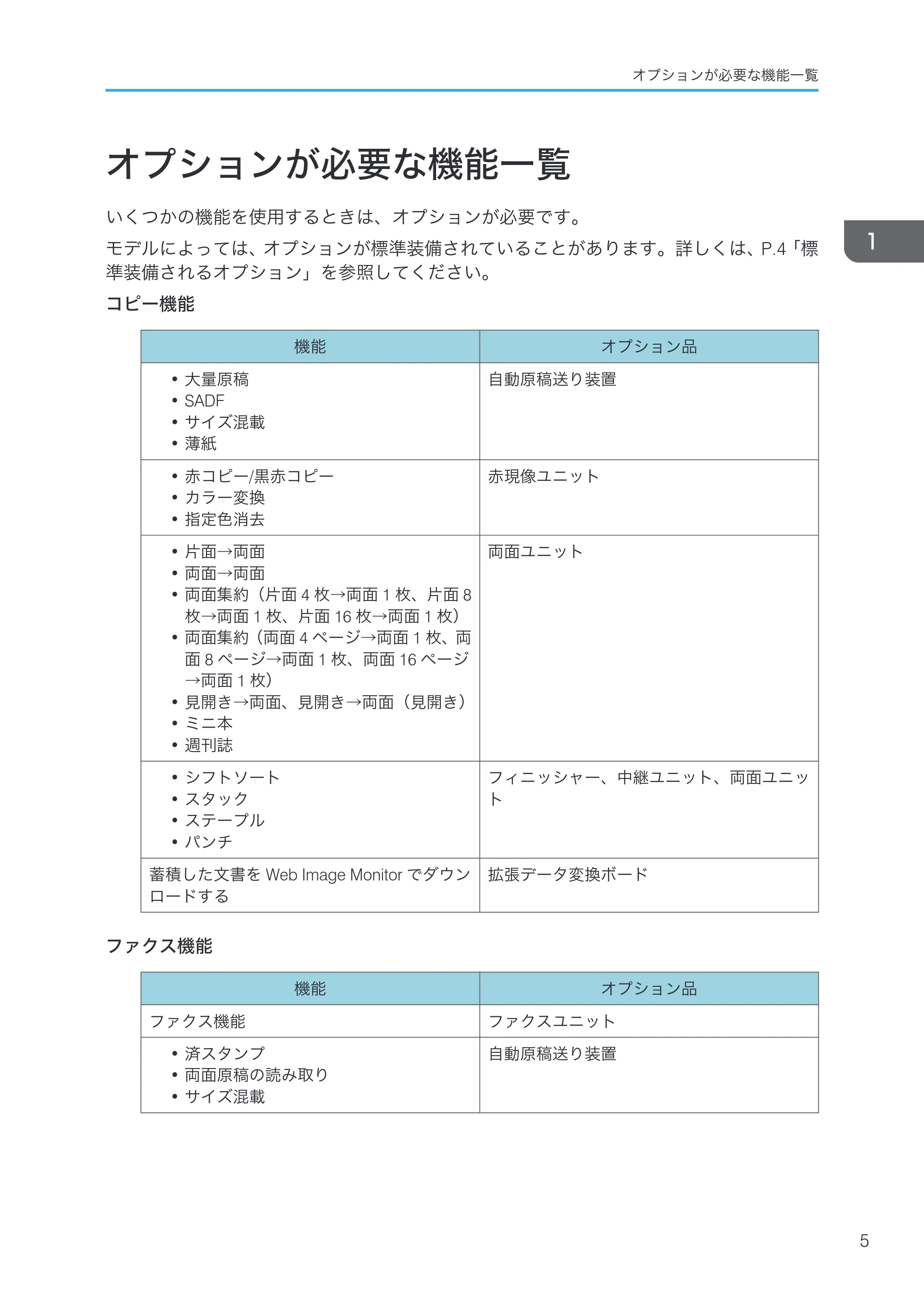 京セラ TASKalfa 4000w / TASKalfa 4001w TASKalfa 4000w/4001w 使用説明書 (本機のご利用にあたって) — オプションが必要な機能一覧 — 原本ページ — 7ページ