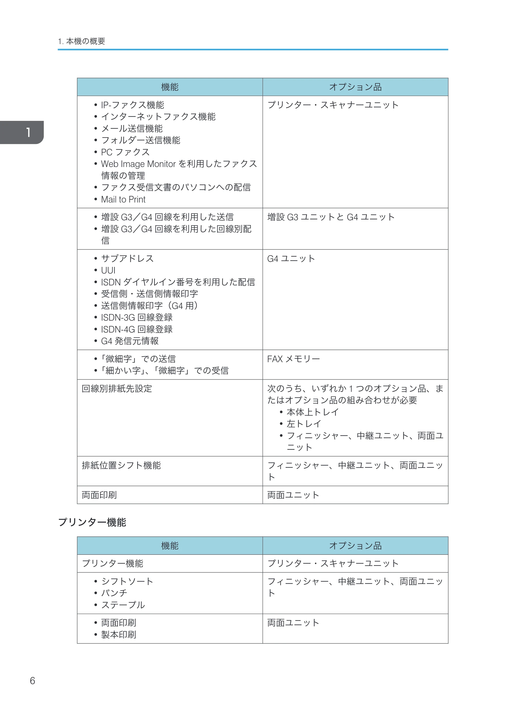 京セラ TASKalfa 4000w / TASKalfa 4001w TASKalfa 4000w/4001w 使用説明書 (本機のご利用にあたって) — 原本ページ — 8ページ