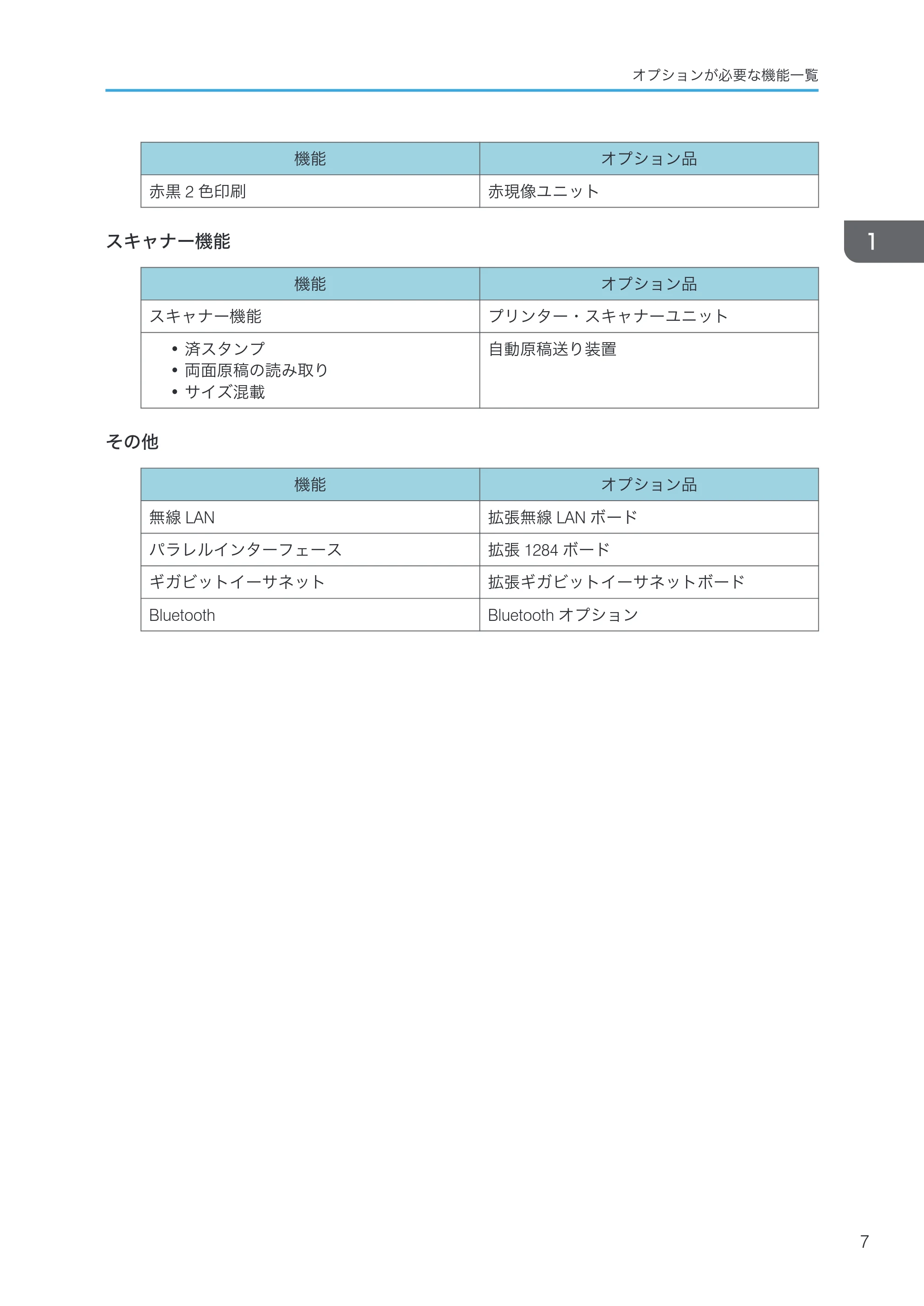京セラ TASKalfa 4000w / TASKalfa 4001w TASKalfa 4000w/4001w 使用説明書 (本機のご利用にあたって) — 原本ページ — 9ページ