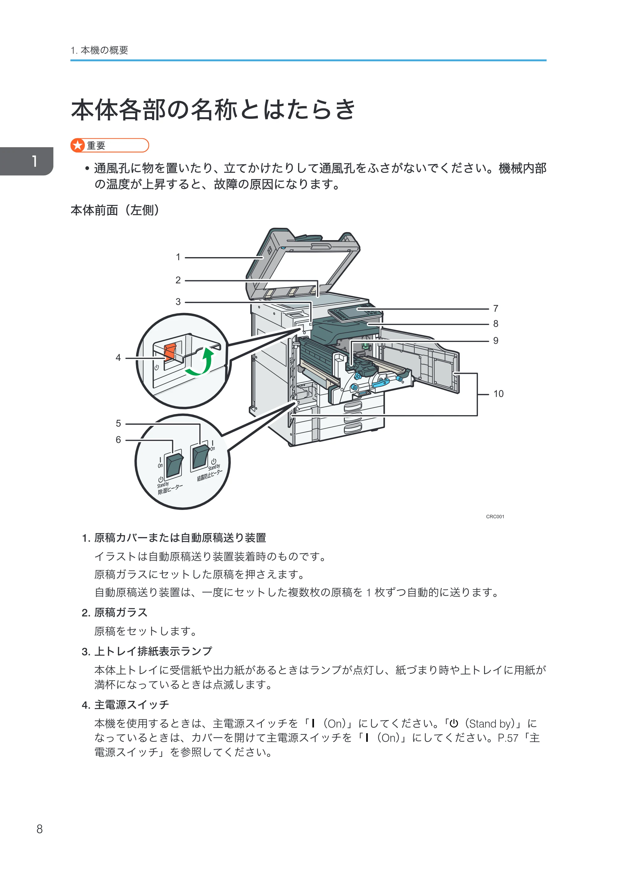 京セラ TASKalfa 4000w / TASKalfa 4001w TASKalfa 4000w/4001w 使用説明書 (本機のご利用にあたって) — 本体各部の名称とはたらき — 原本ページ — 10ページ