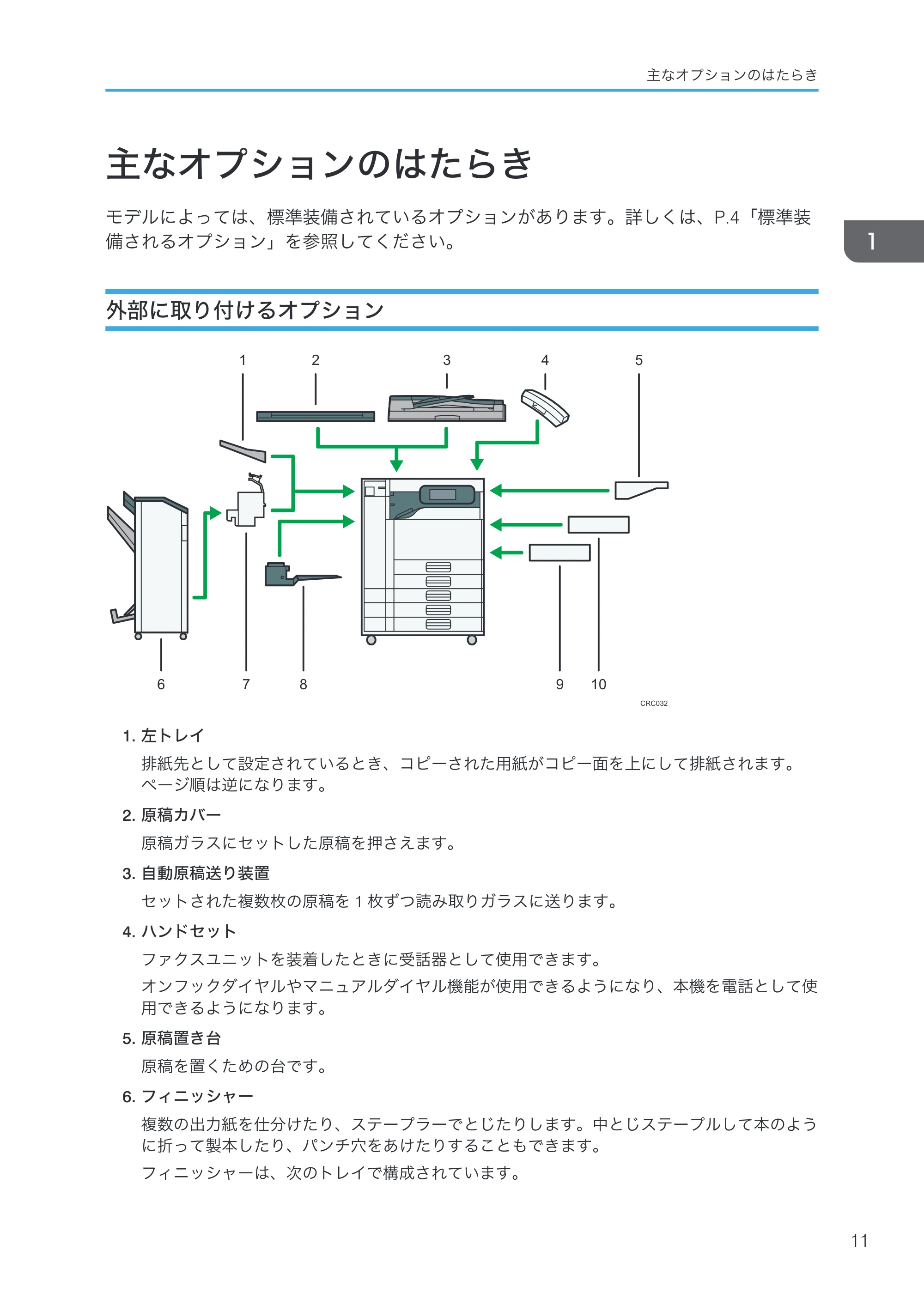 京セラ TASKalfa 4000w / TASKalfa 4001w TASKalfa 4000w/4001w 使用説明書 (本機のご利用にあたって) — 主なオプションのはたらき — 原本ページ — 13ページ