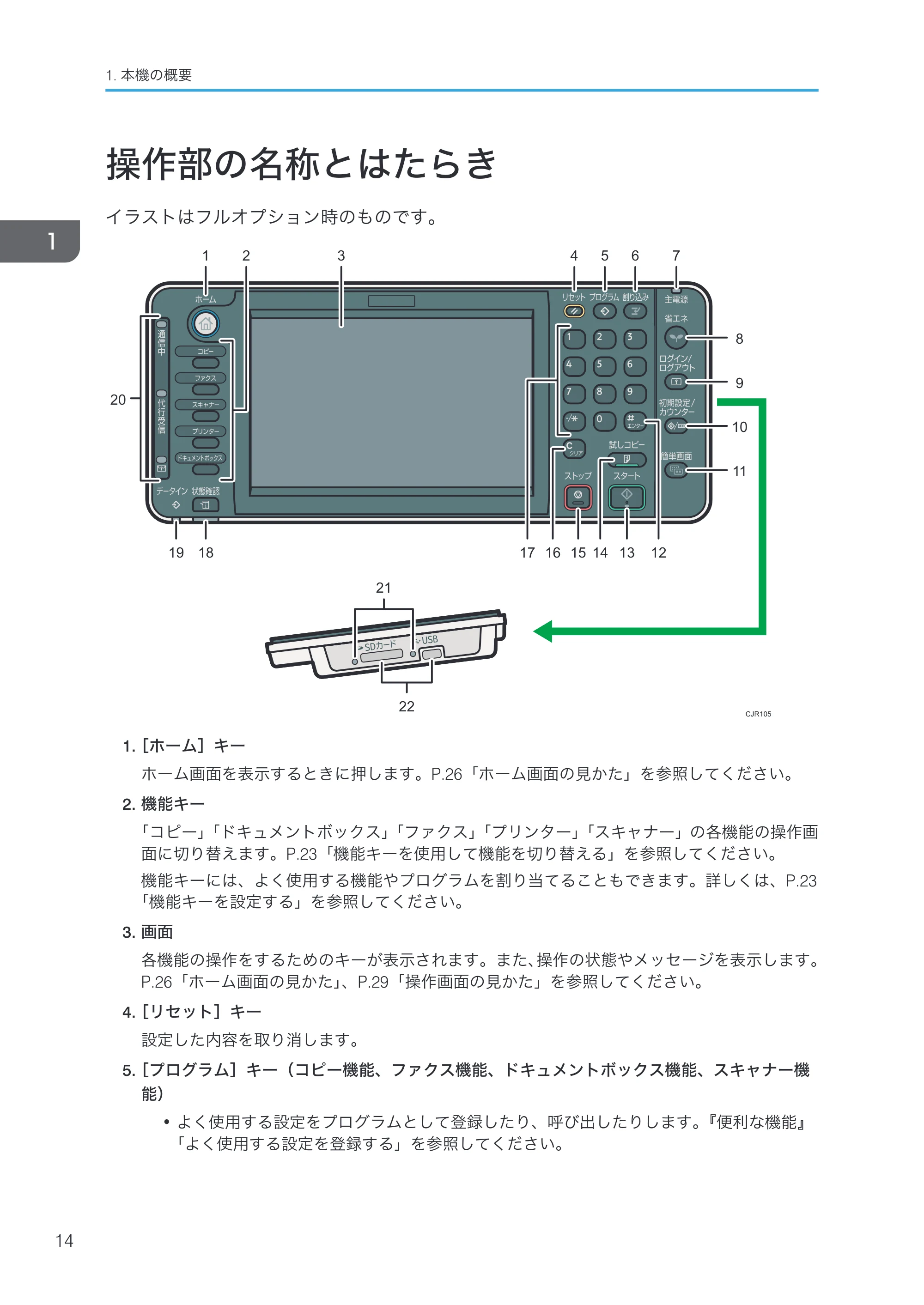 京セラ TASKalfa 4000w / TASKalfa 4001w TASKalfa 4000w/4001w 使用説明書 (本機のご利用にあたって) — 操作部の名称とはたらき — 原本ページ — 16ページ