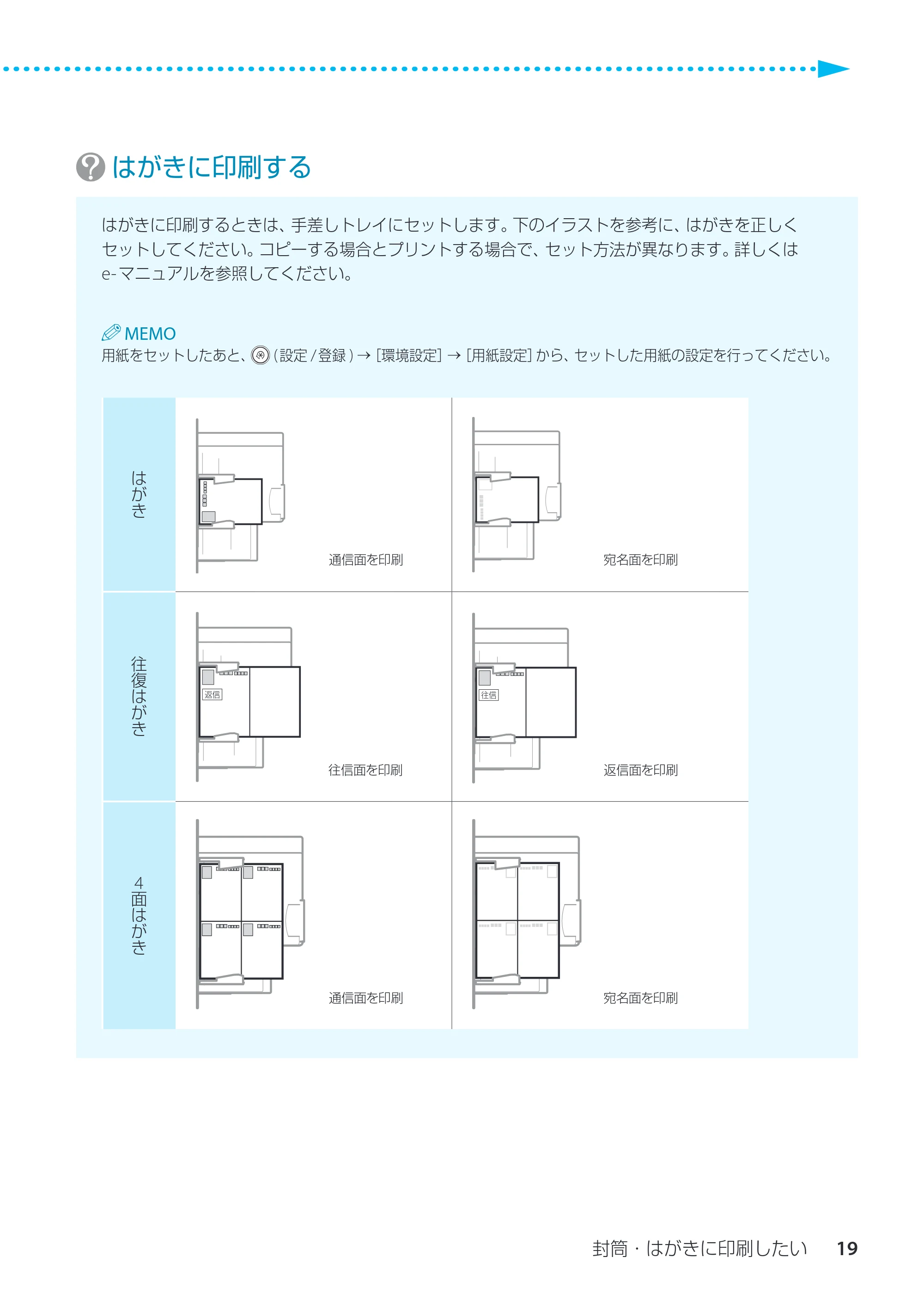 キヤノン imageRUNNER ADVANCE C3330F/C3330/C3320F/C3330F-RG サポートガイド 2015年5月19日更新（PDF：18.4MB） — ￼ はがきに印刷する — 原本ページ — 19ページ
