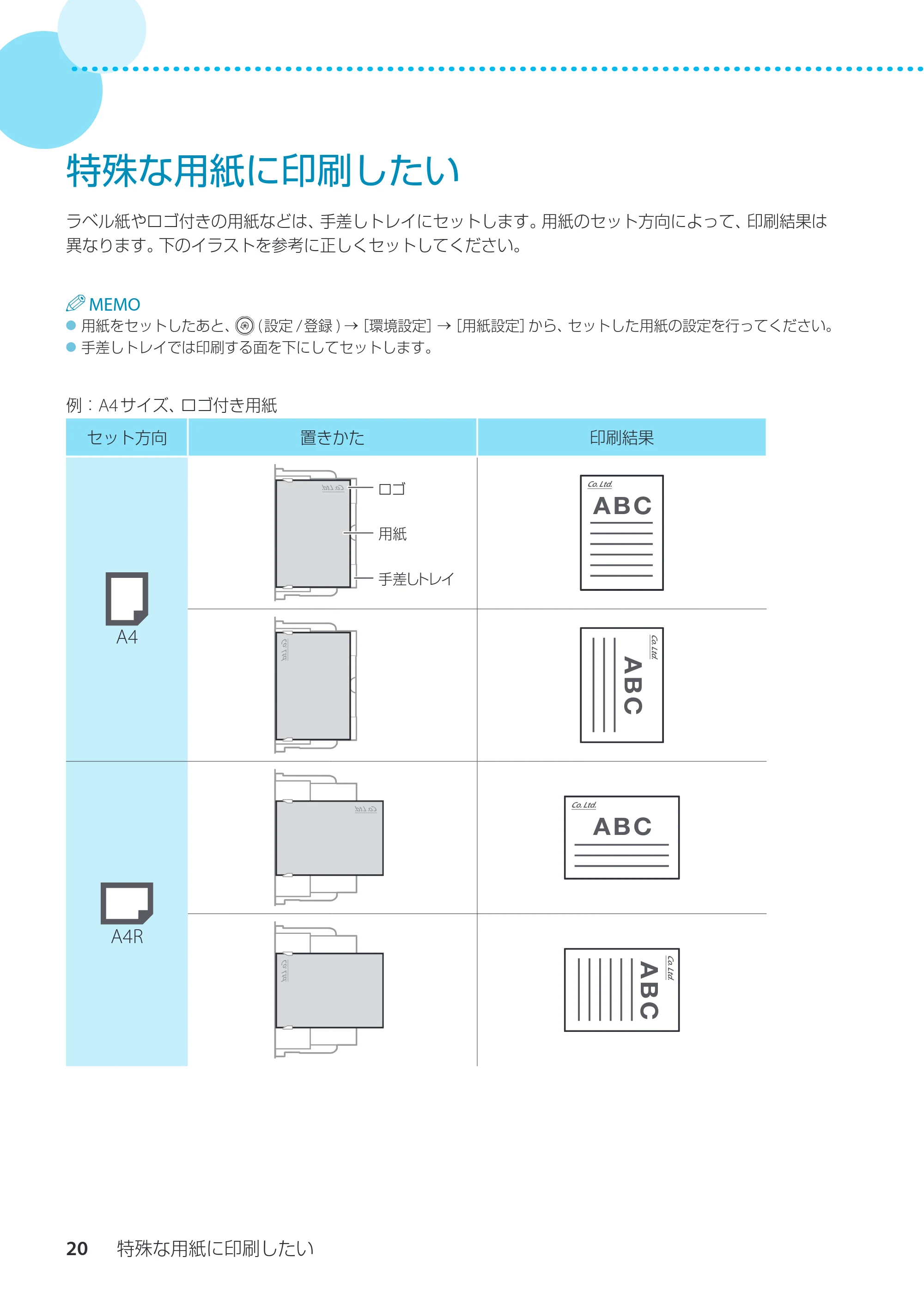 キヤノン imageRUNNER ADVANCE C3330F/C3330/C3320F/C3330F-RG サポートガイド 2015年5月19日更新（PDF：18.4MB） — 特殊な用紙に印刷したい — 原本ページ — 20ページ