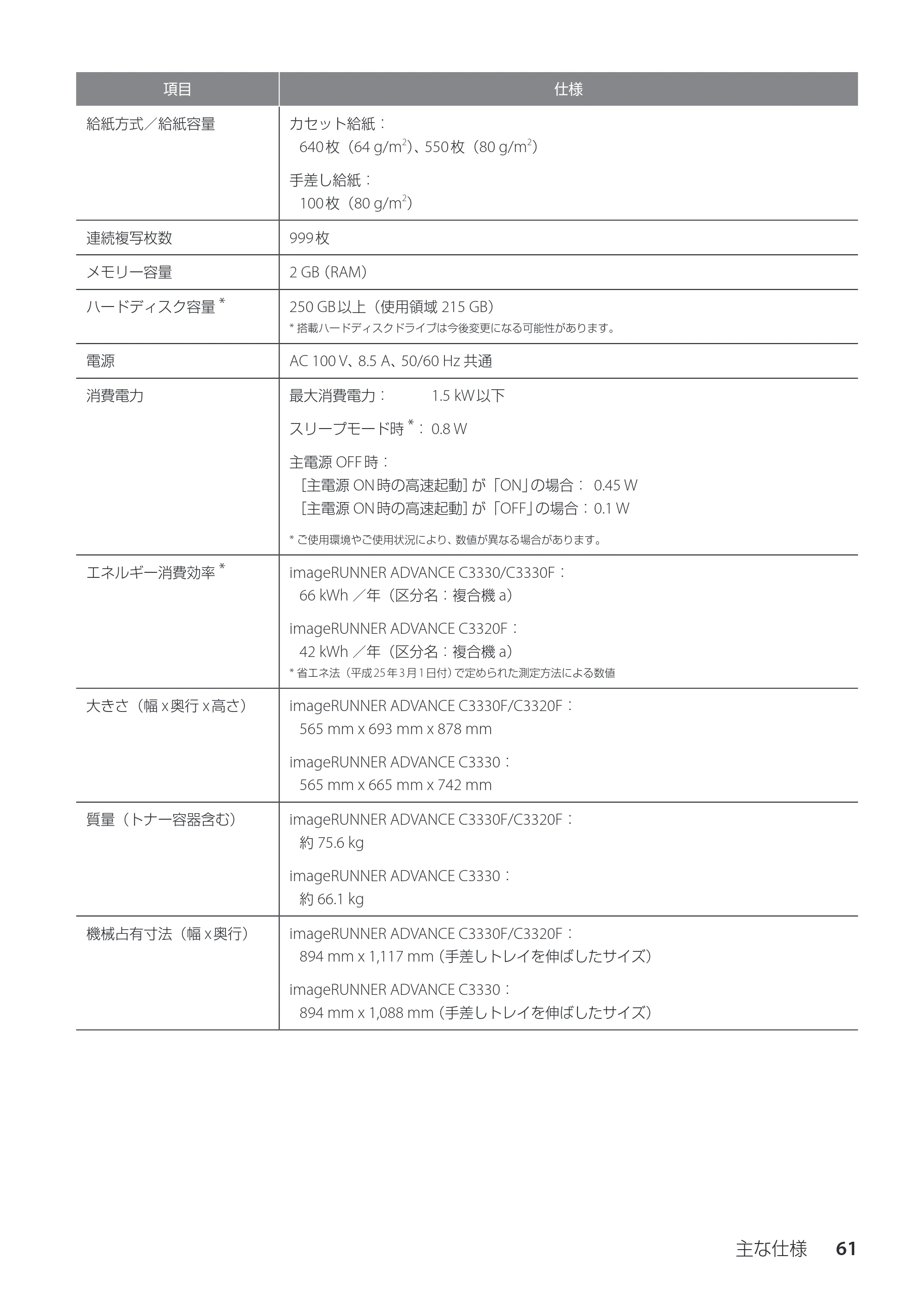 キヤノン imageRUNNER ADVANCE C3330F/C3330/C3320F/C3330F-RG サポートガイド 2015年5月19日更新（PDF：18.4MB） — 原本ページ — 61ページ