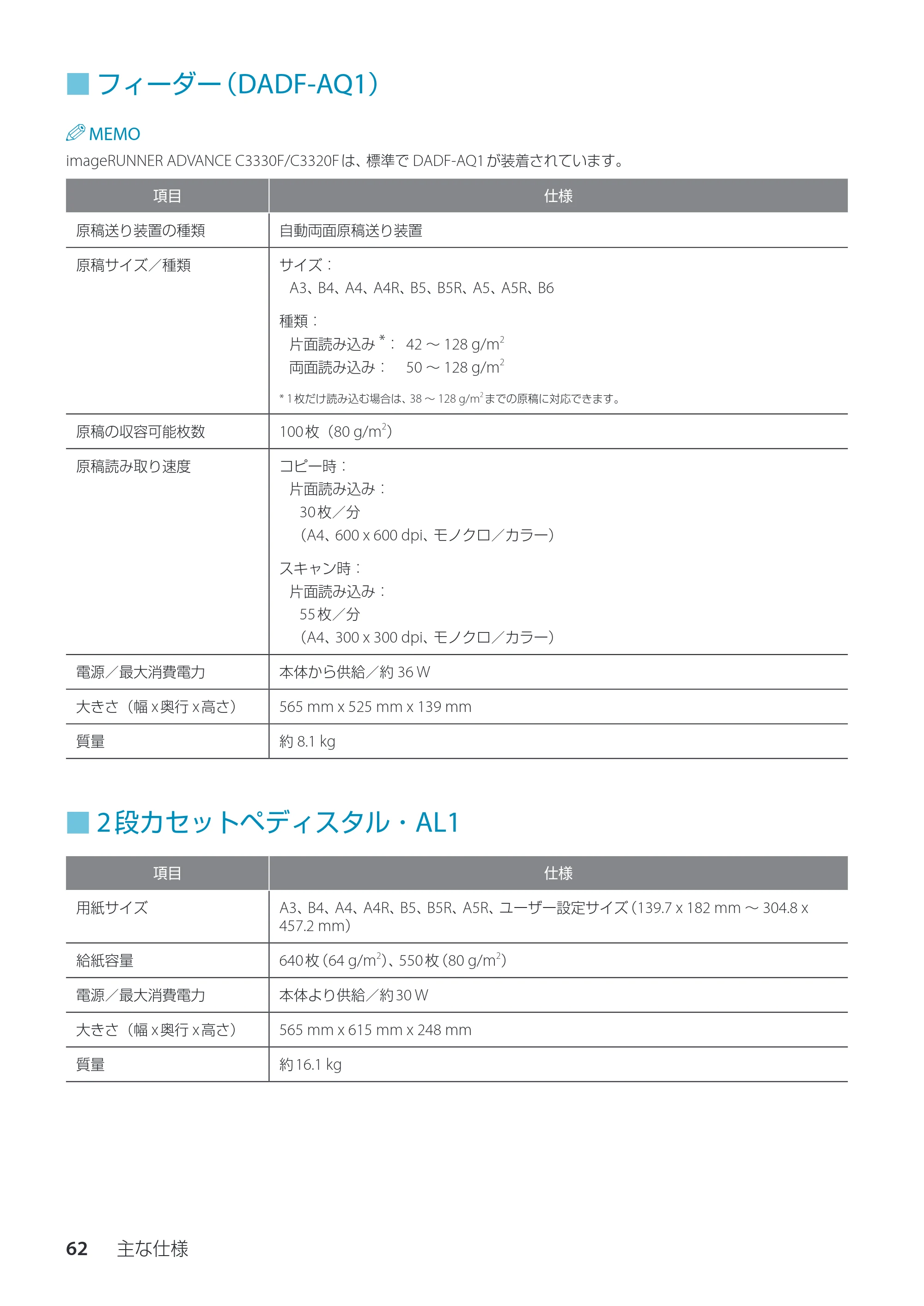 キヤノン imageRUNNER ADVANCE C3330F/C3330/C3320F/C3330F-RG サポートガイド 2015年5月19日更新（PDF：18.4MB） — フィーダー（DADF-AQ1） — 原本ページ — 62ページ
