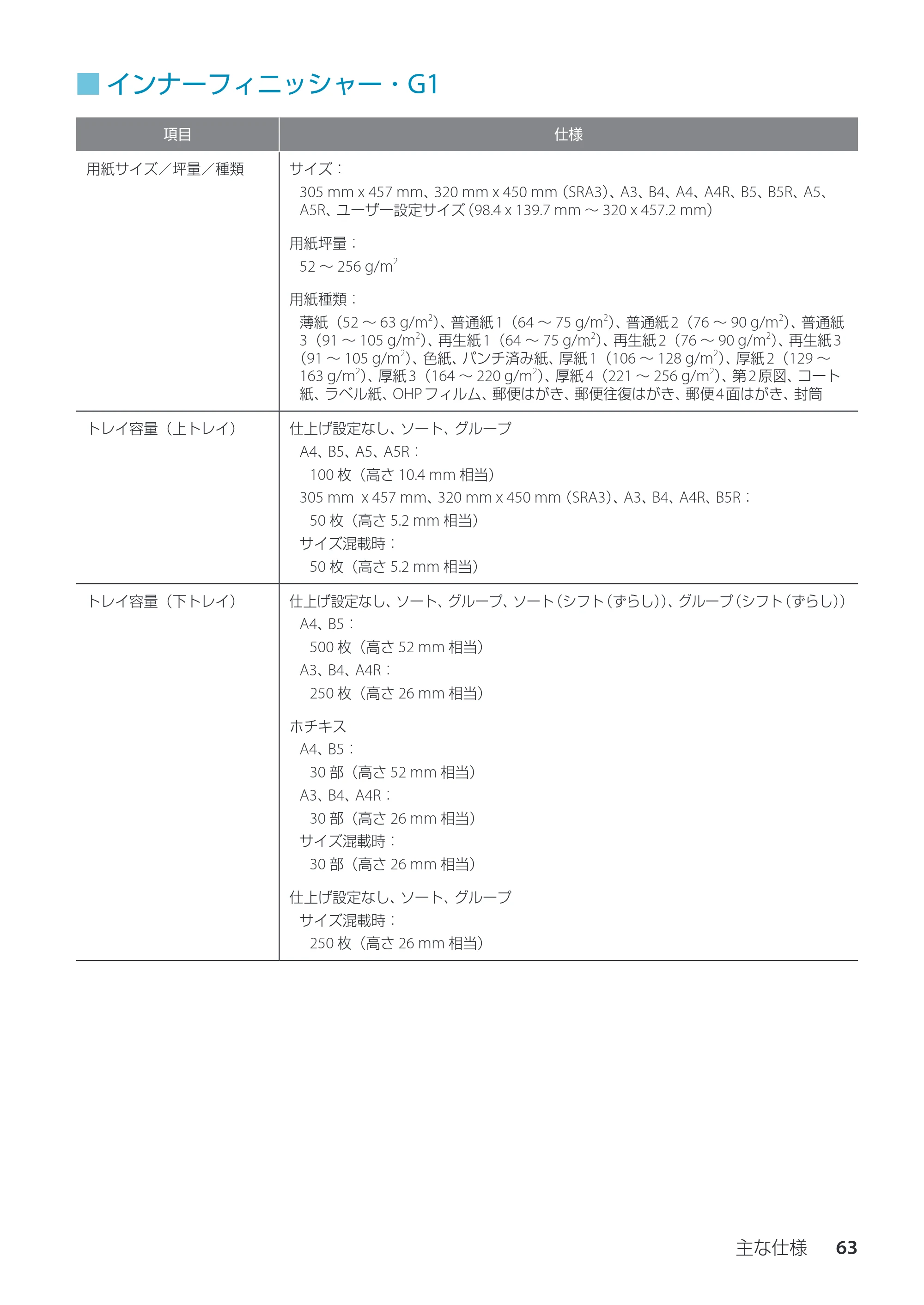 キヤノン imageRUNNER ADVANCE C3330F/C3330/C3320F/C3330F-RG サポートガイド 2015年5月19日更新（PDF：18.4MB） — インナーフィニッシャー・G1 — 原本ページ — 63ページ