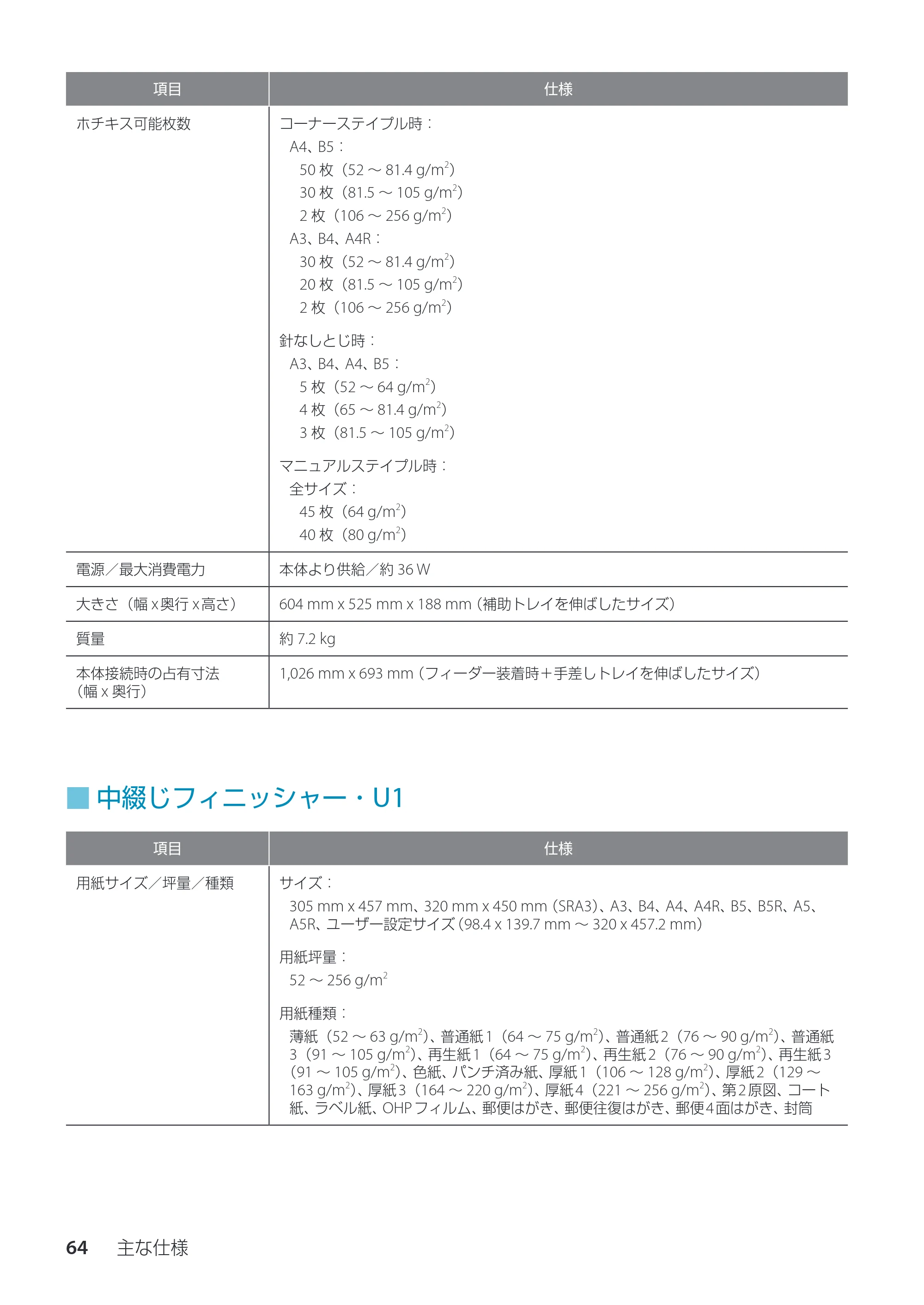 キヤノン imageRUNNER ADVANCE C3330F/C3330/C3320F/C3330F-RG サポートガイド 2015年5月19日更新（PDF：18.4MB） — 中綴じフィニッシャー・U1 — 原本ページ — 64ページ