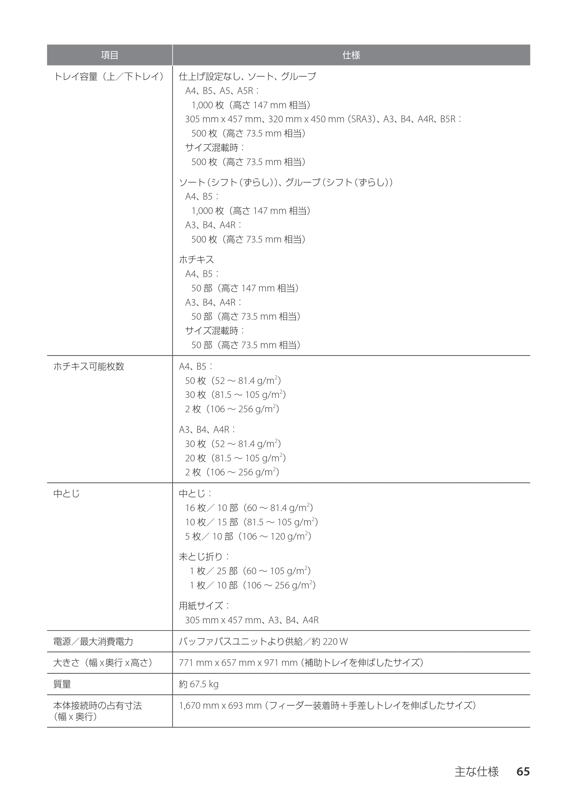 キヤノン imageRUNNER ADVANCE C3330F/C3330/C3320F/C3330F-RG サポートガイド 2015年5月19日更新（PDF：18.4MB） — 原本ページ — 65ページ
