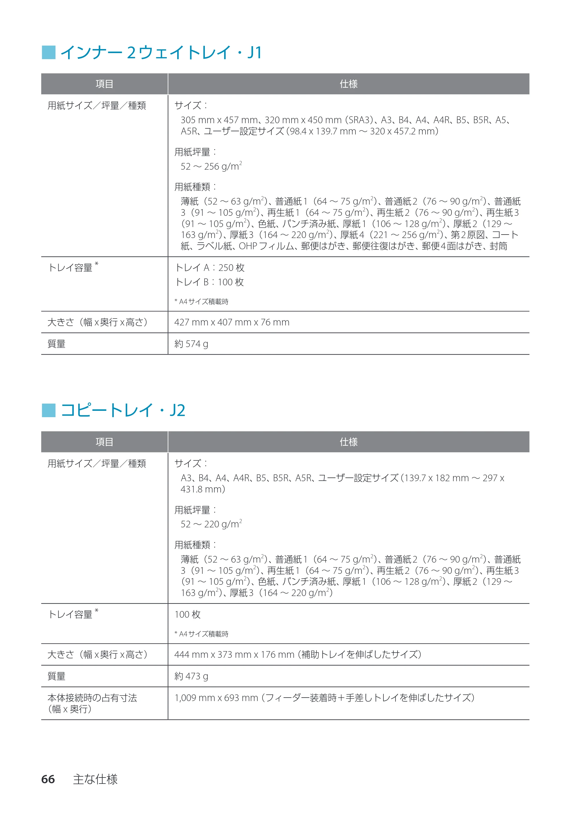 キヤノン imageRUNNER ADVANCE C3330F/C3330/C3320F/C3330F-RG サポートガイド 2015年5月19日更新（PDF：18.4MB） — インインナー2ウェイトレイ・J1 — 原本ページ — 66ページ